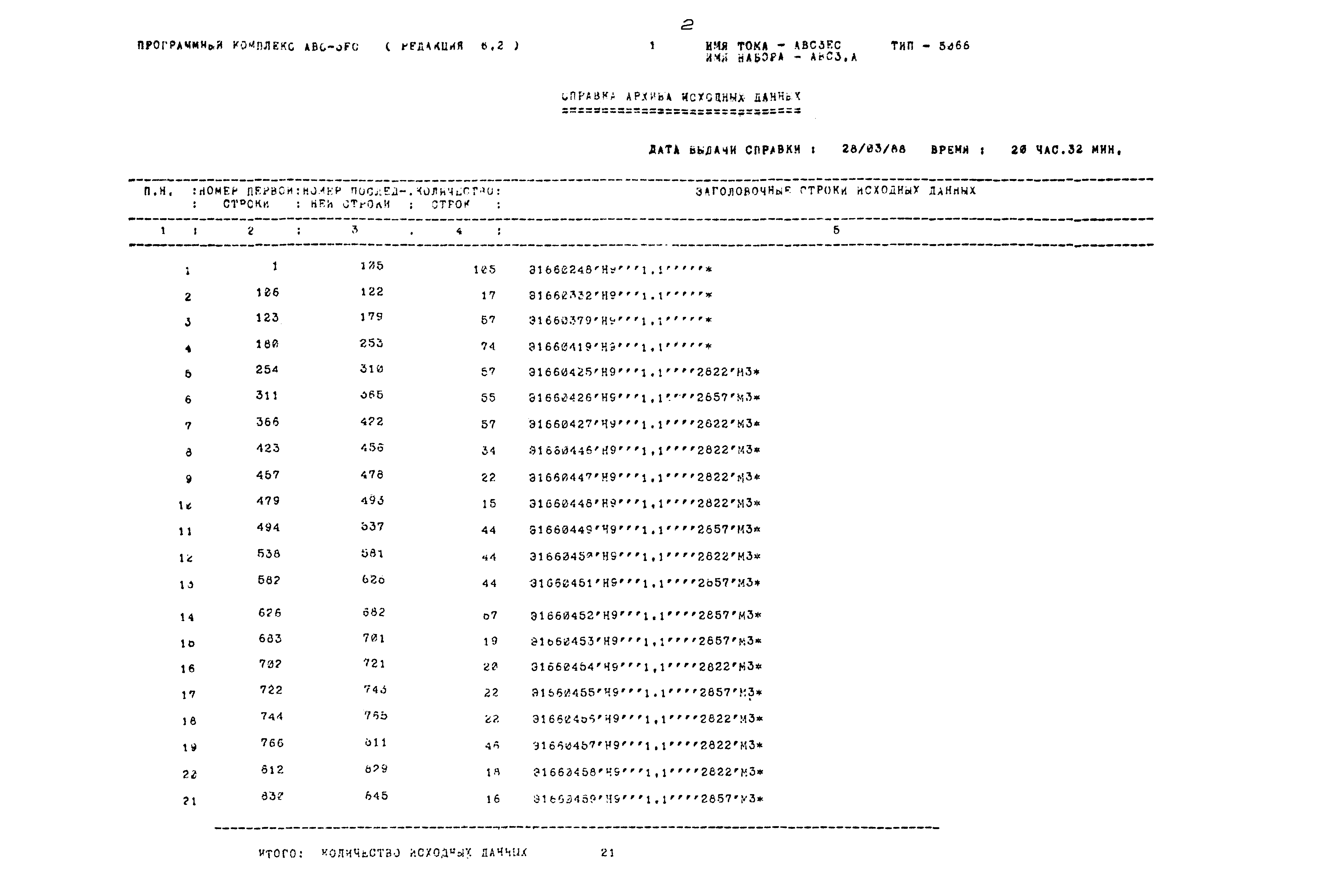 Типовой проект 503-1-54.86