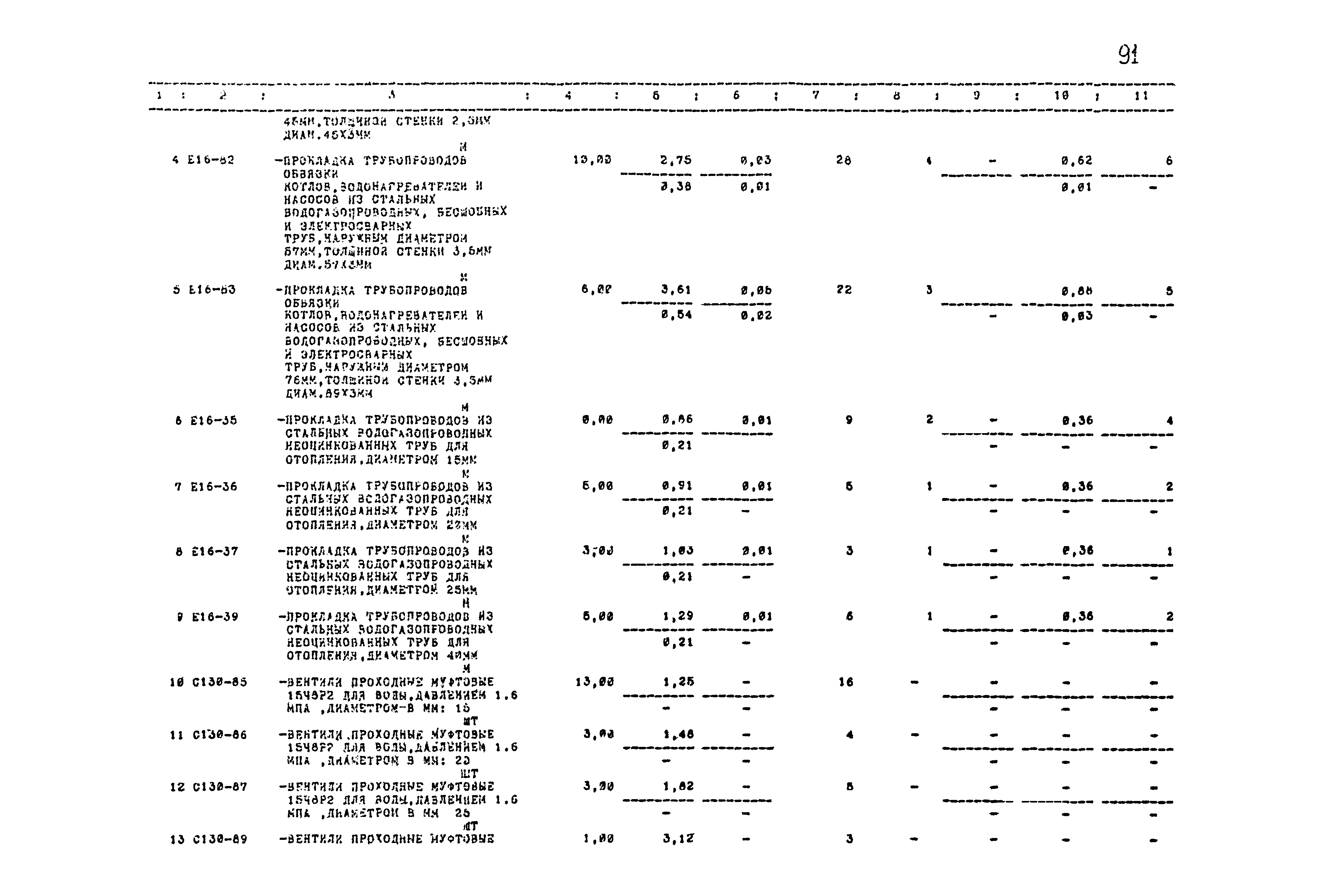 Типовой проект 503-1-54.86