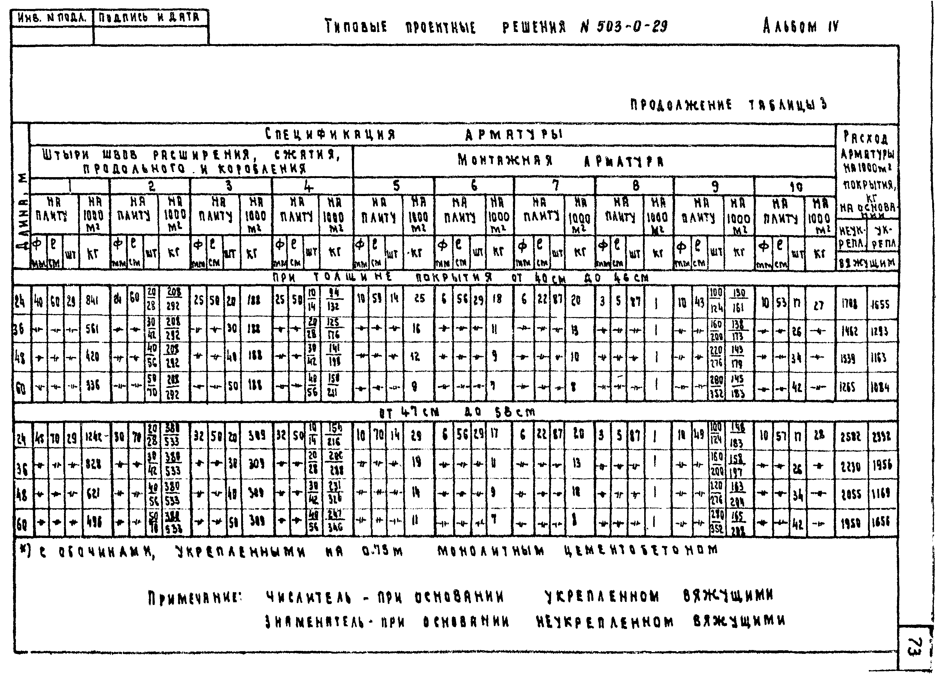 Типовые проектные решения 503-0-29