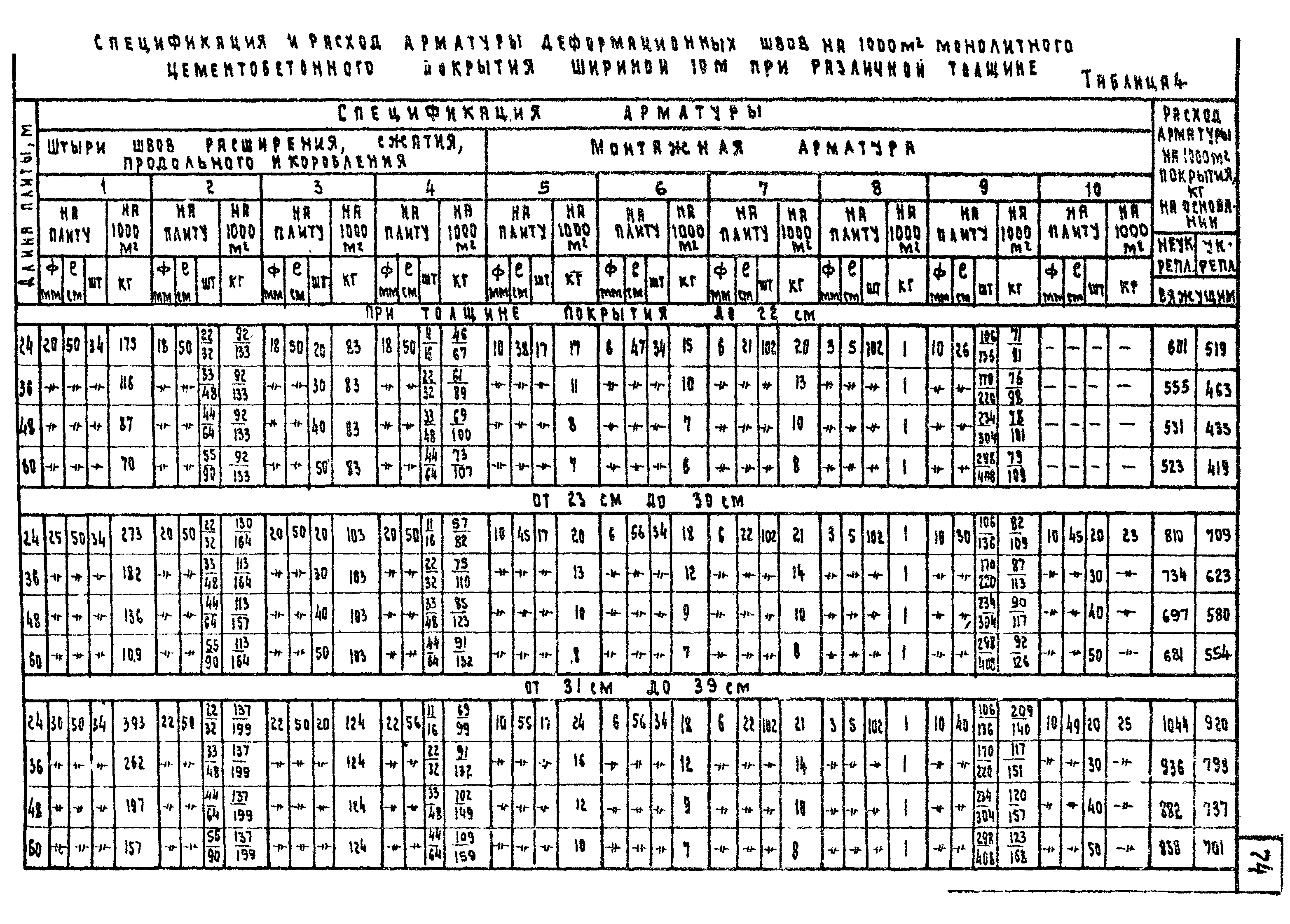 Типовые проектные решения 503-0-29