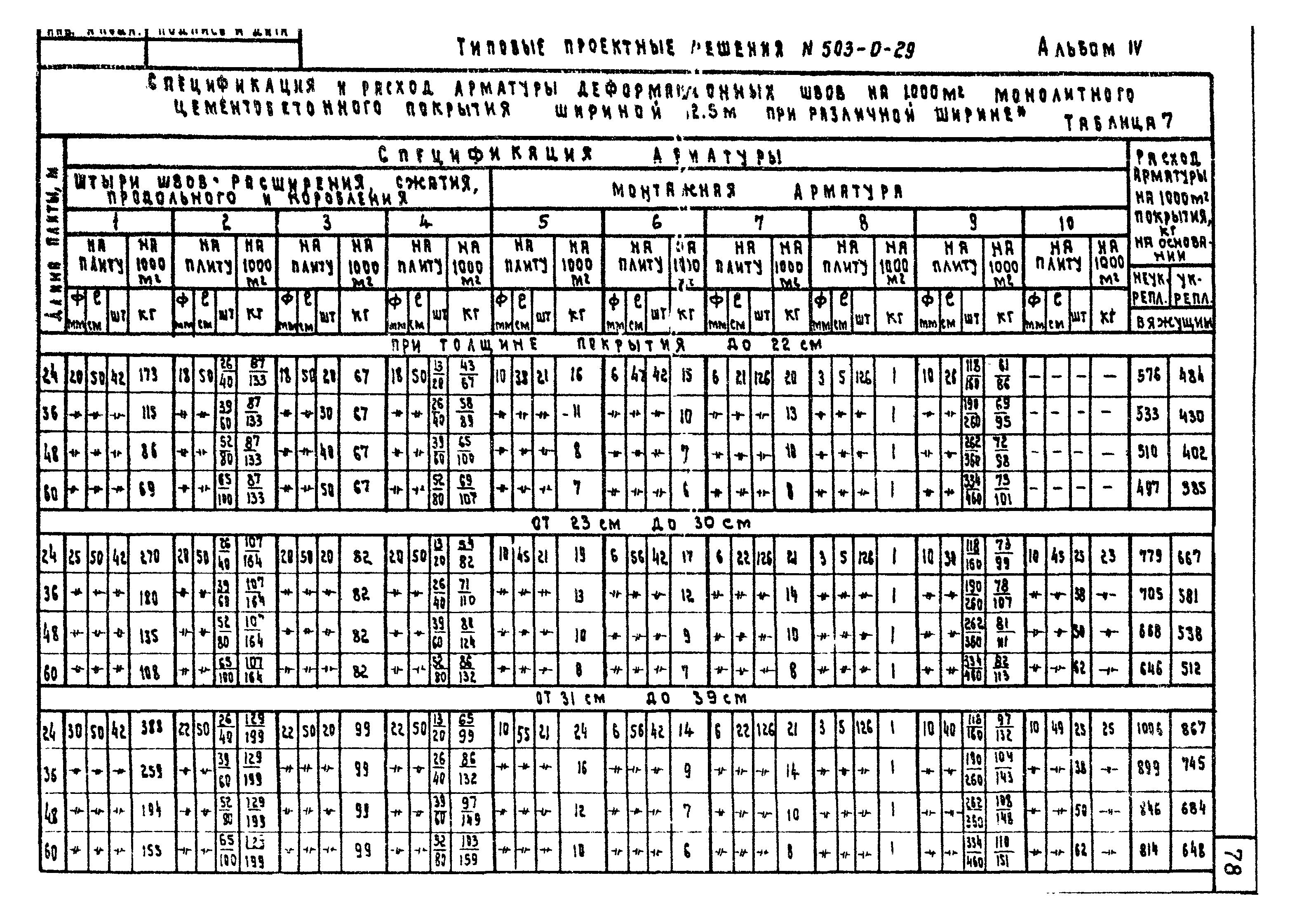 Типовые проектные решения 503-0-29