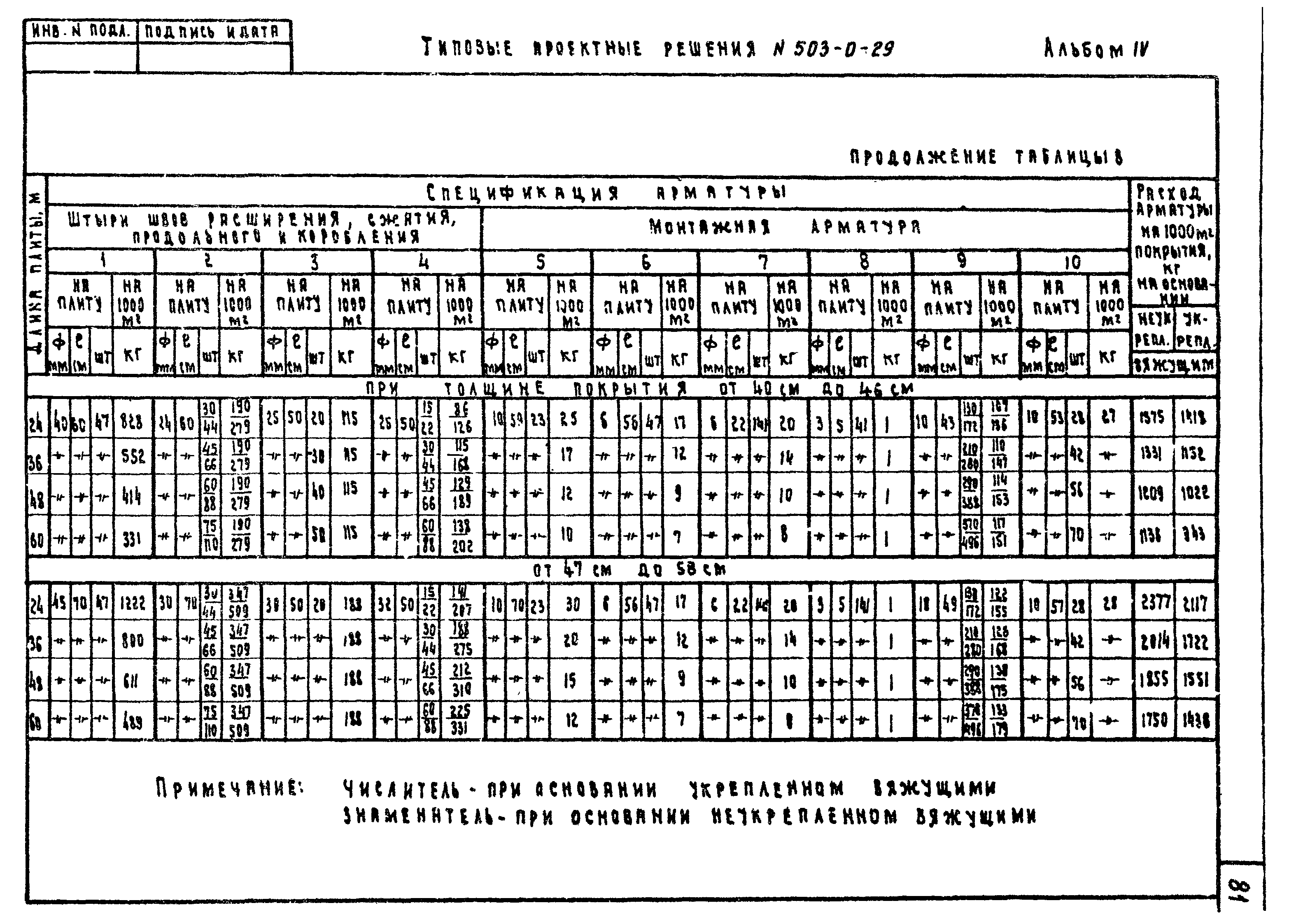 Типовые проектные решения 503-0-29