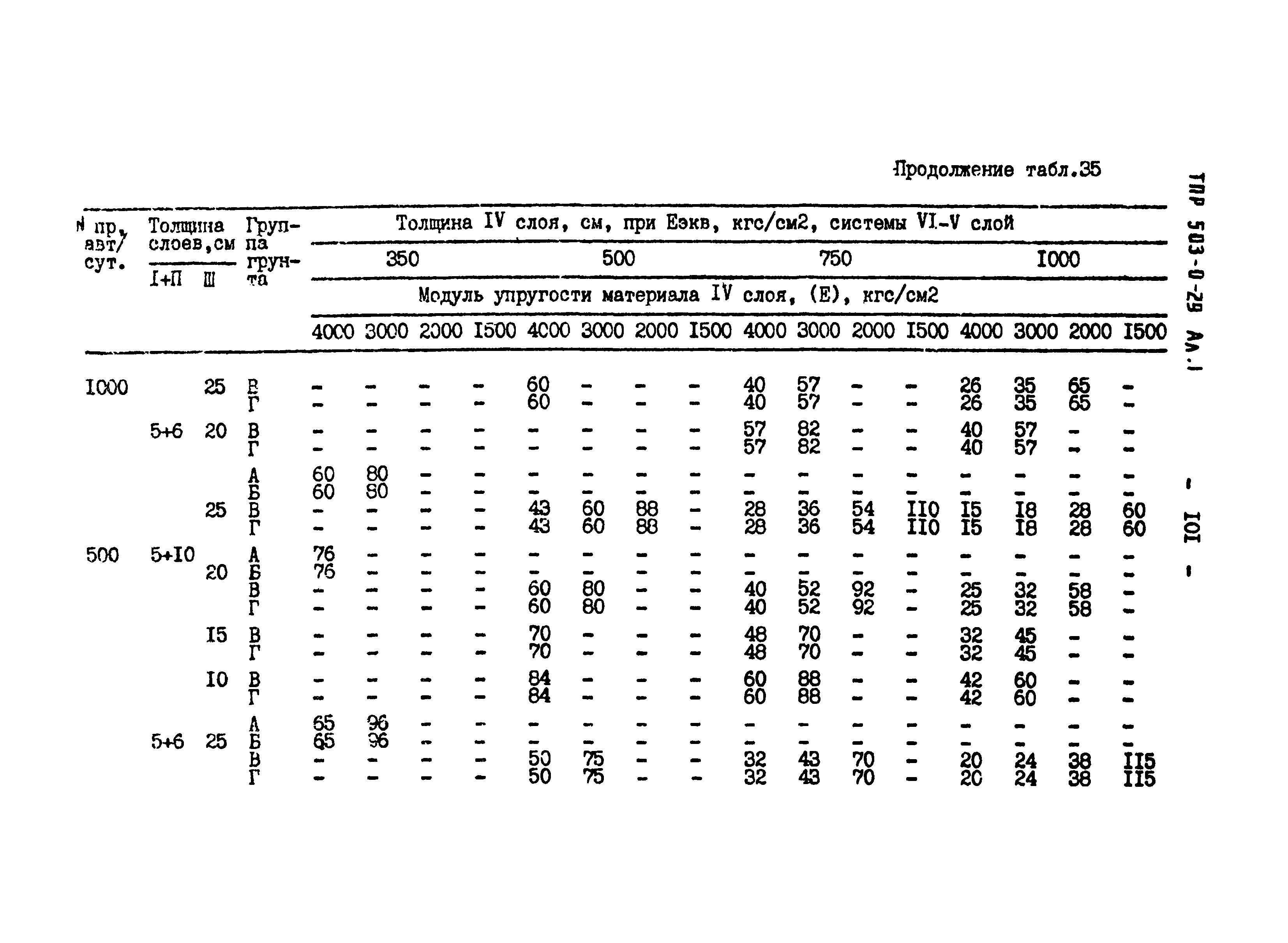 Типовые проектные решения 503-0-29