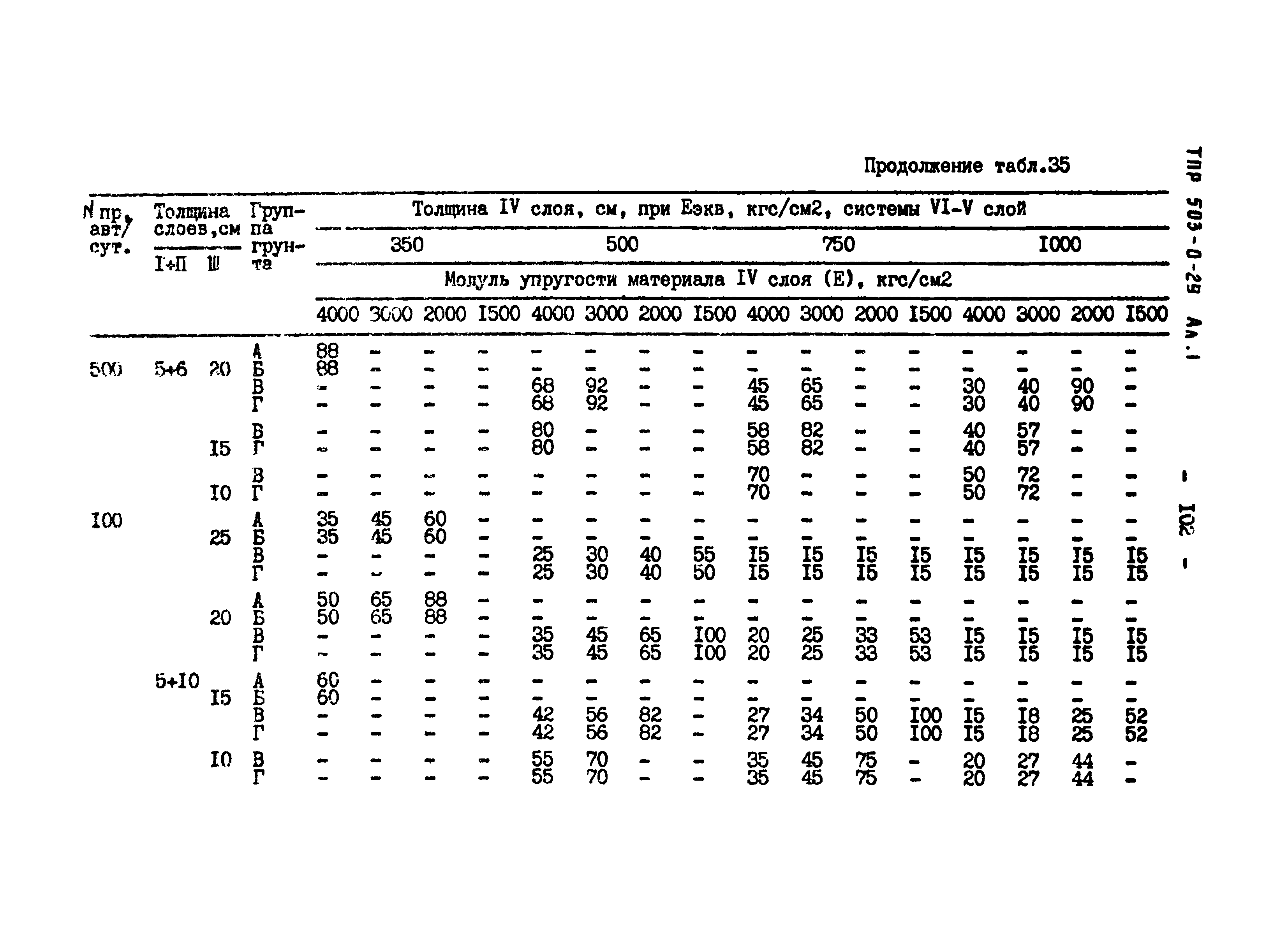 Типовые проектные решения 503-0-29