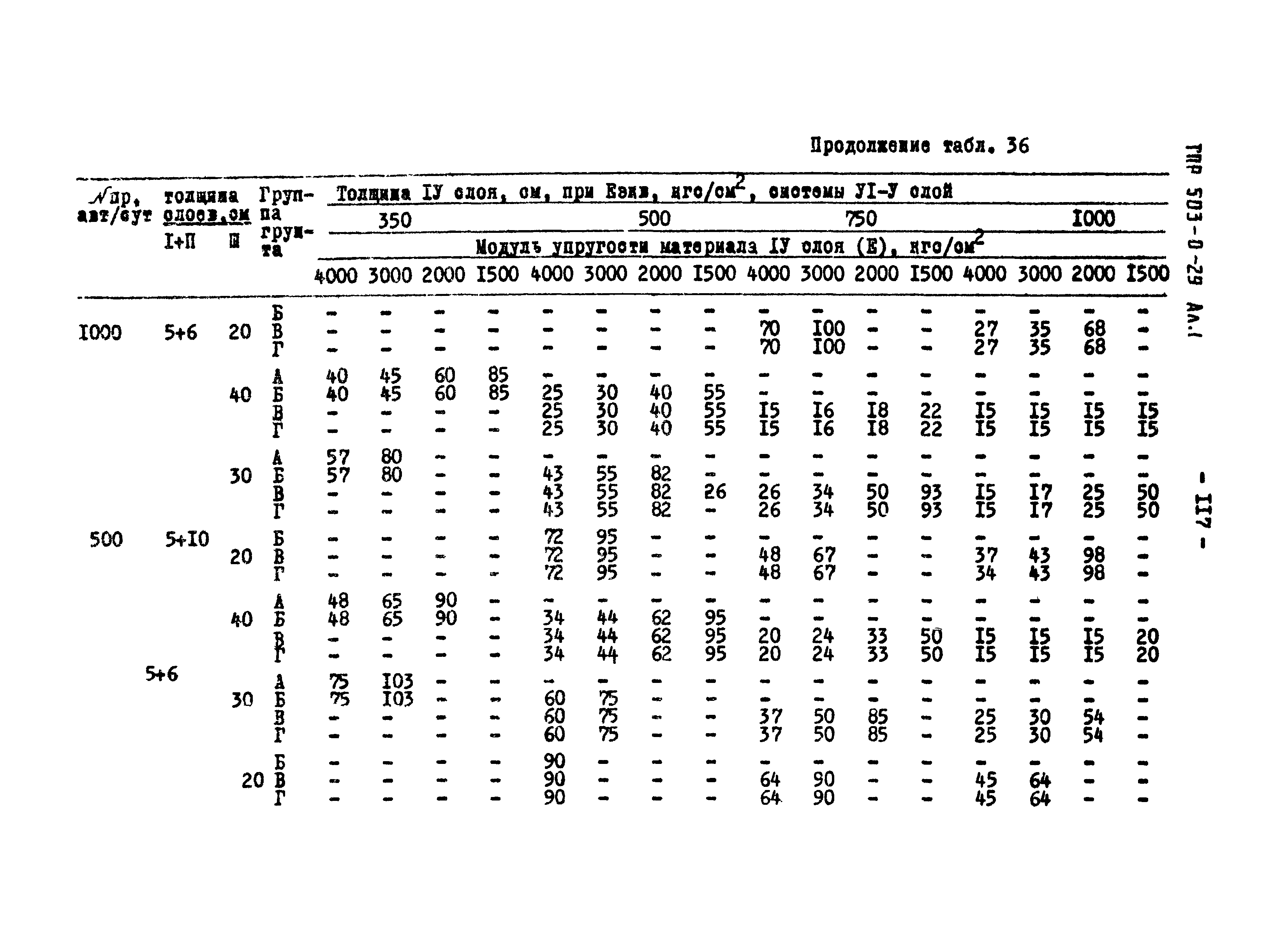 Типовые проектные решения 503-0-29