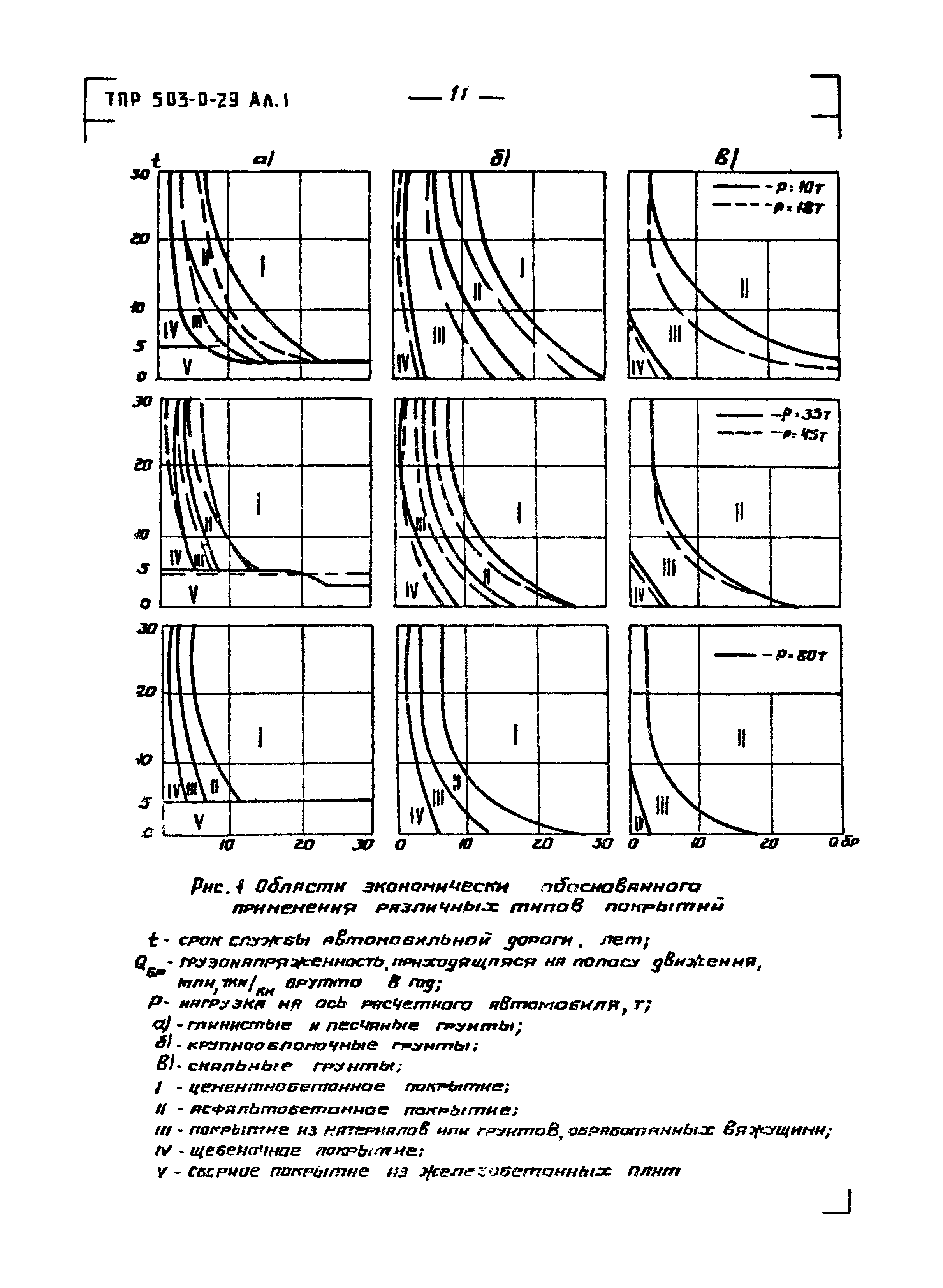 Типовые проектные решения 503-0-29