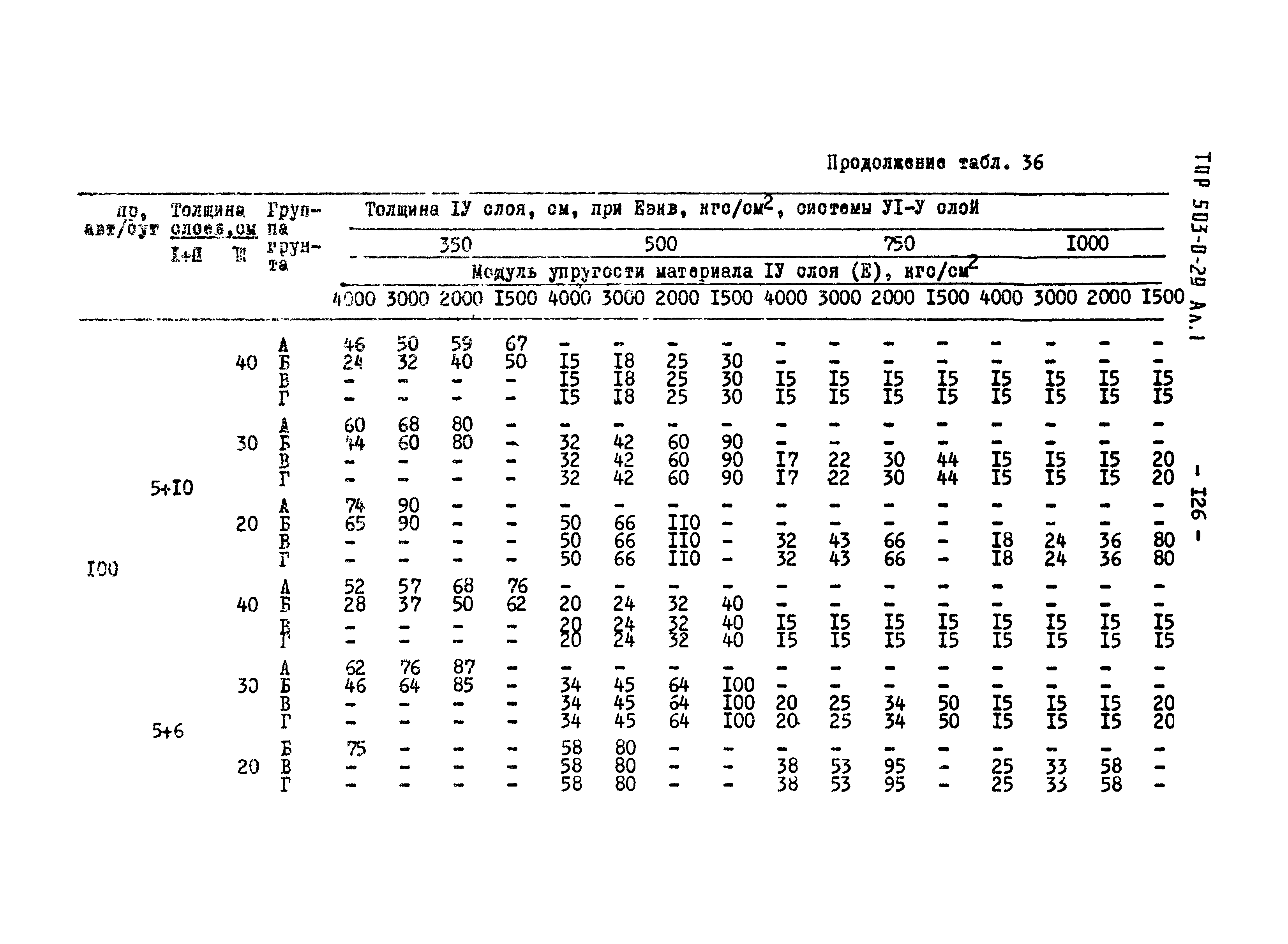 Типовые проектные решения 503-0-29