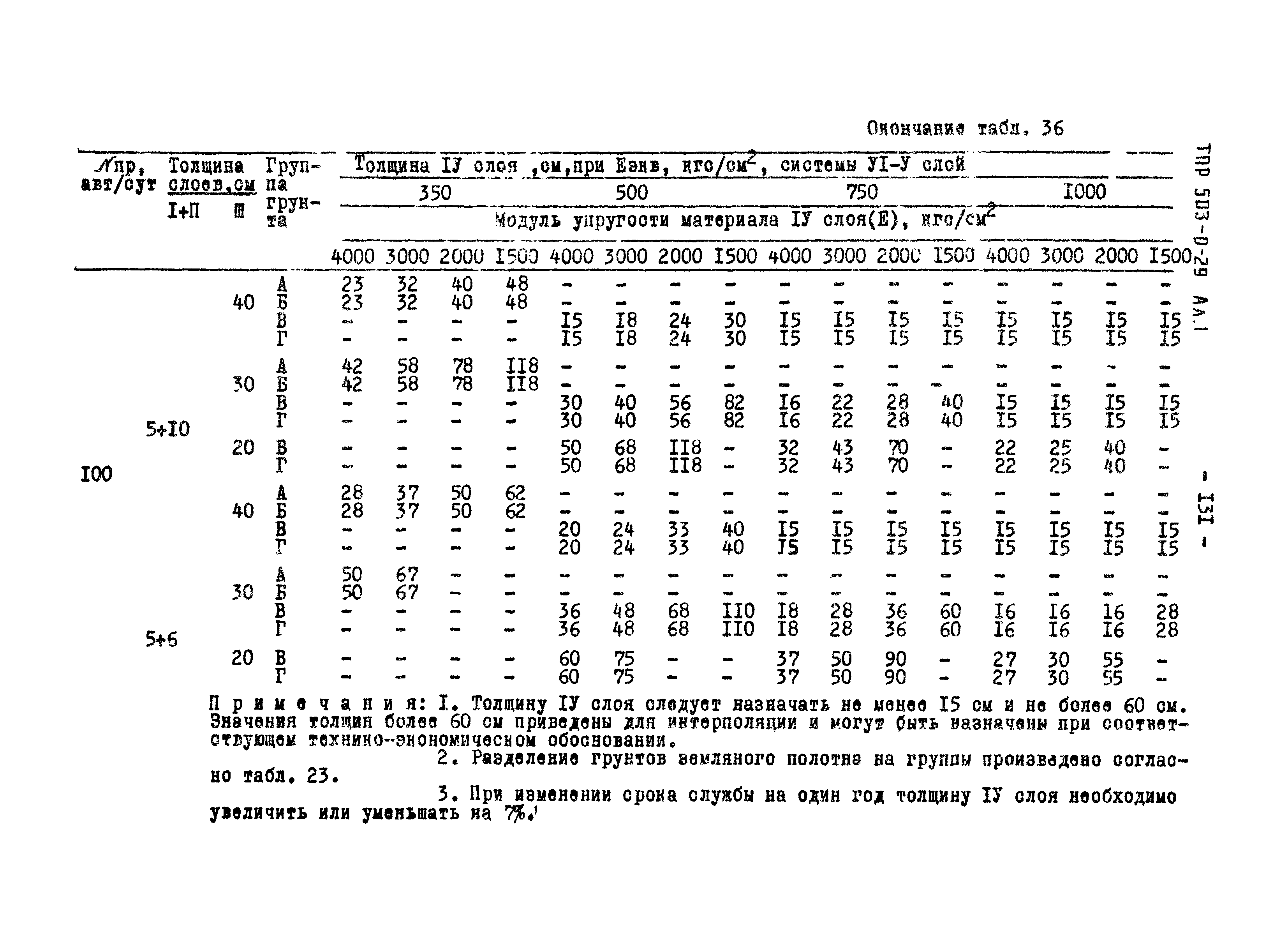 Типовые проектные решения 503-0-29