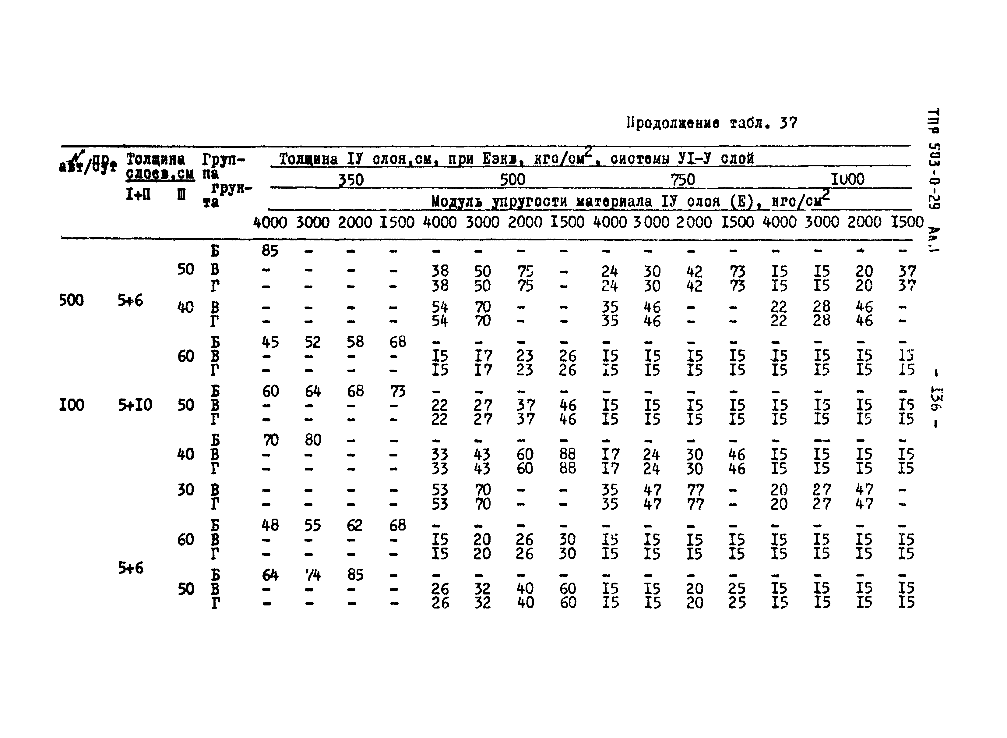 Типовые проектные решения 503-0-29