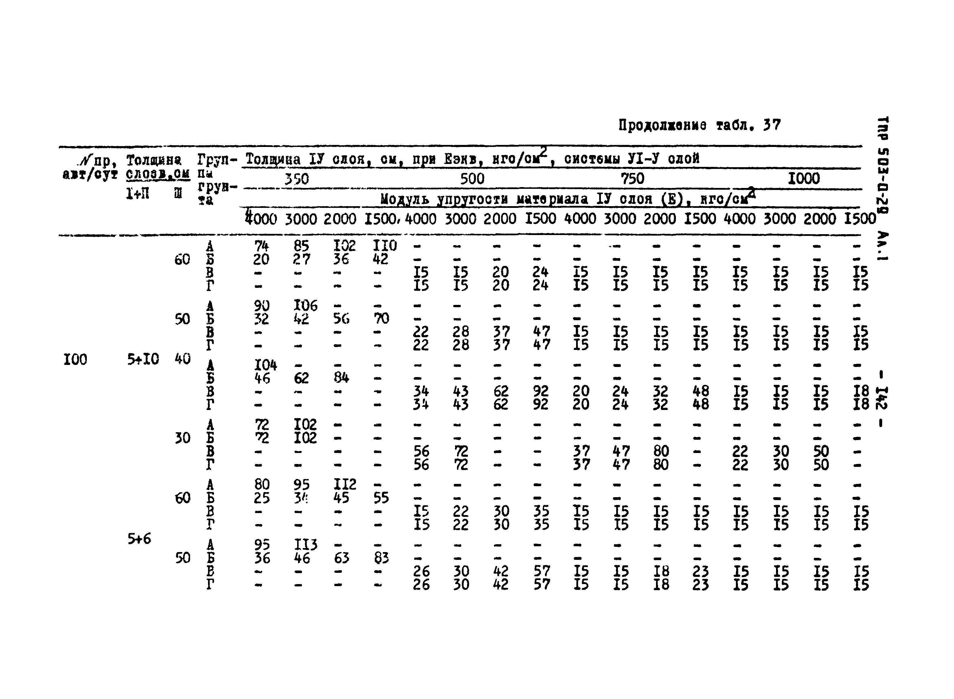 Типовые проектные решения 503-0-29