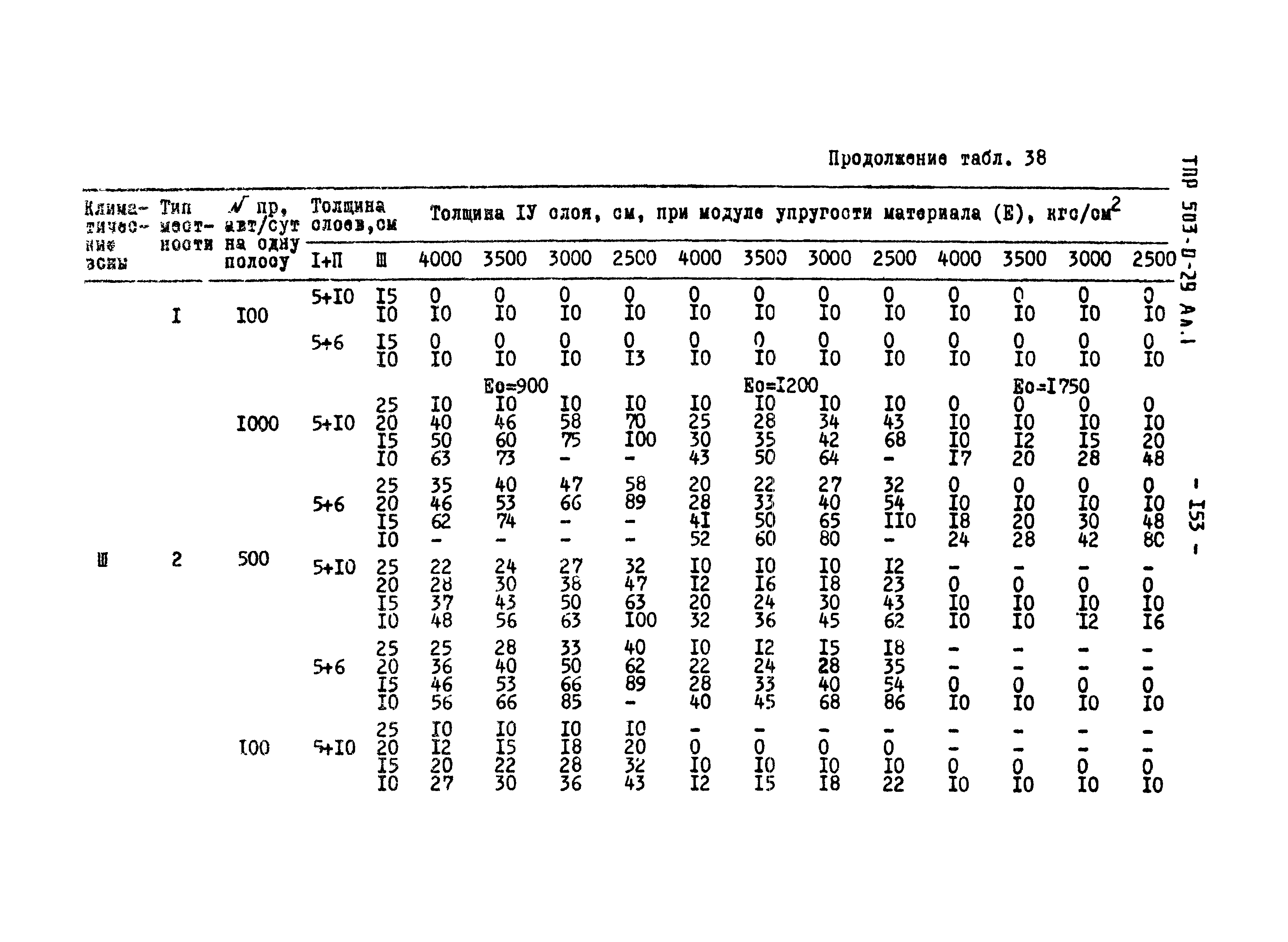 Типовые проектные решения 503-0-29