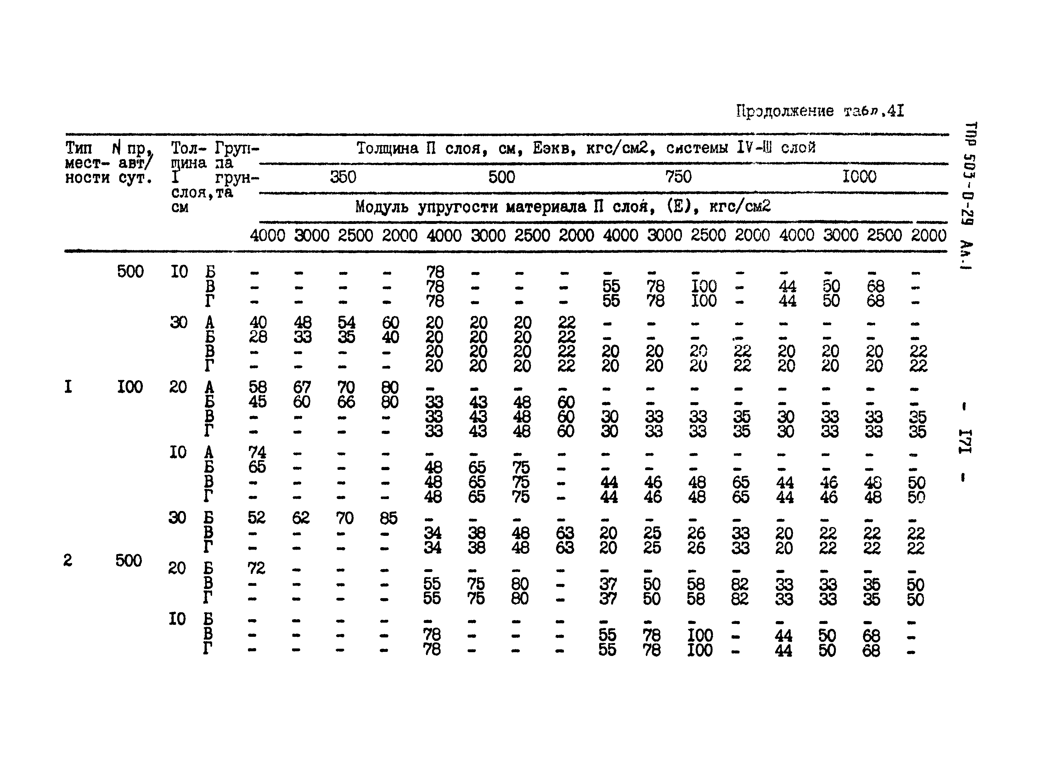 Типовые проектные решения 503-0-29