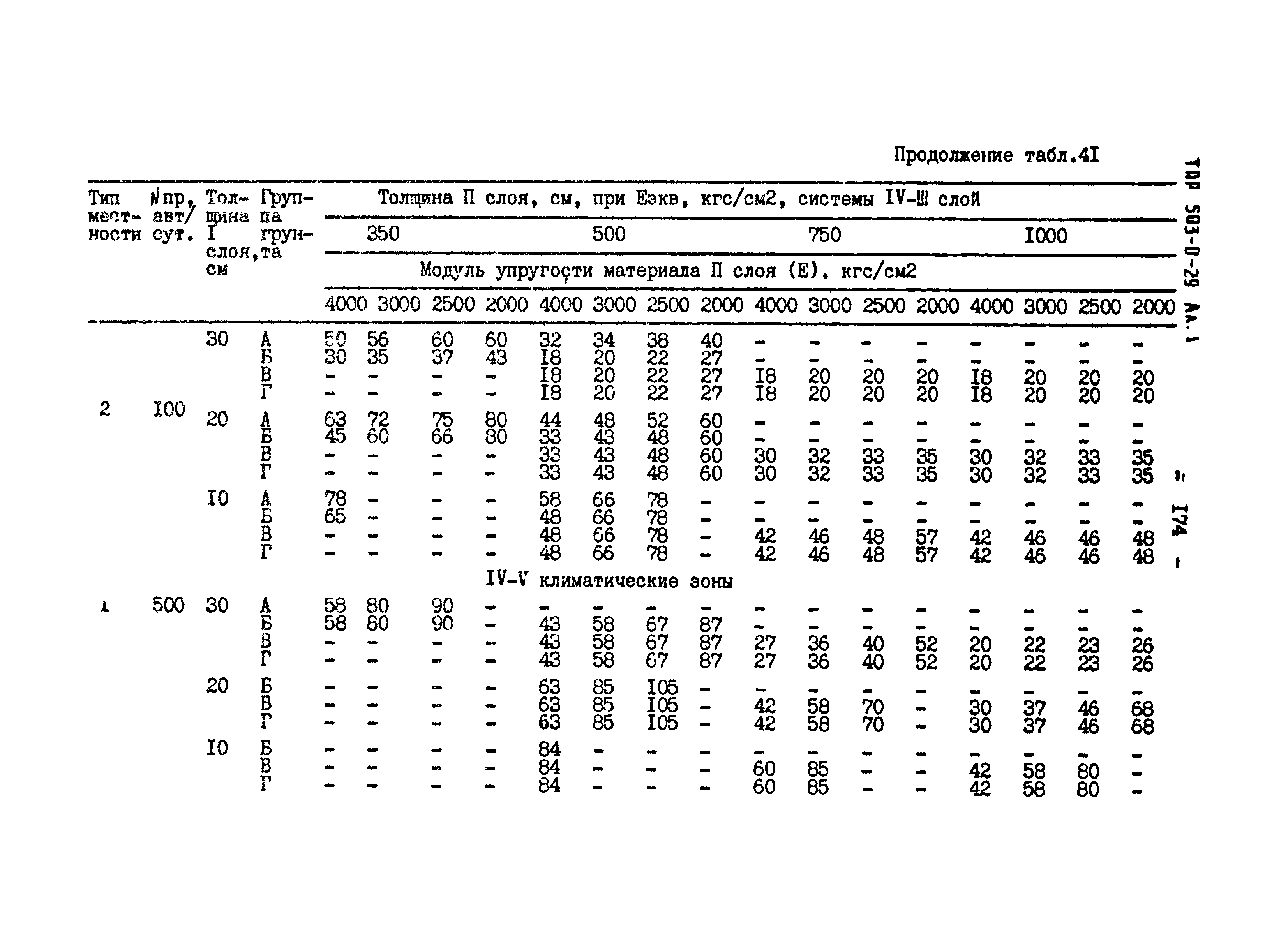 Типовые проектные решения 503-0-29