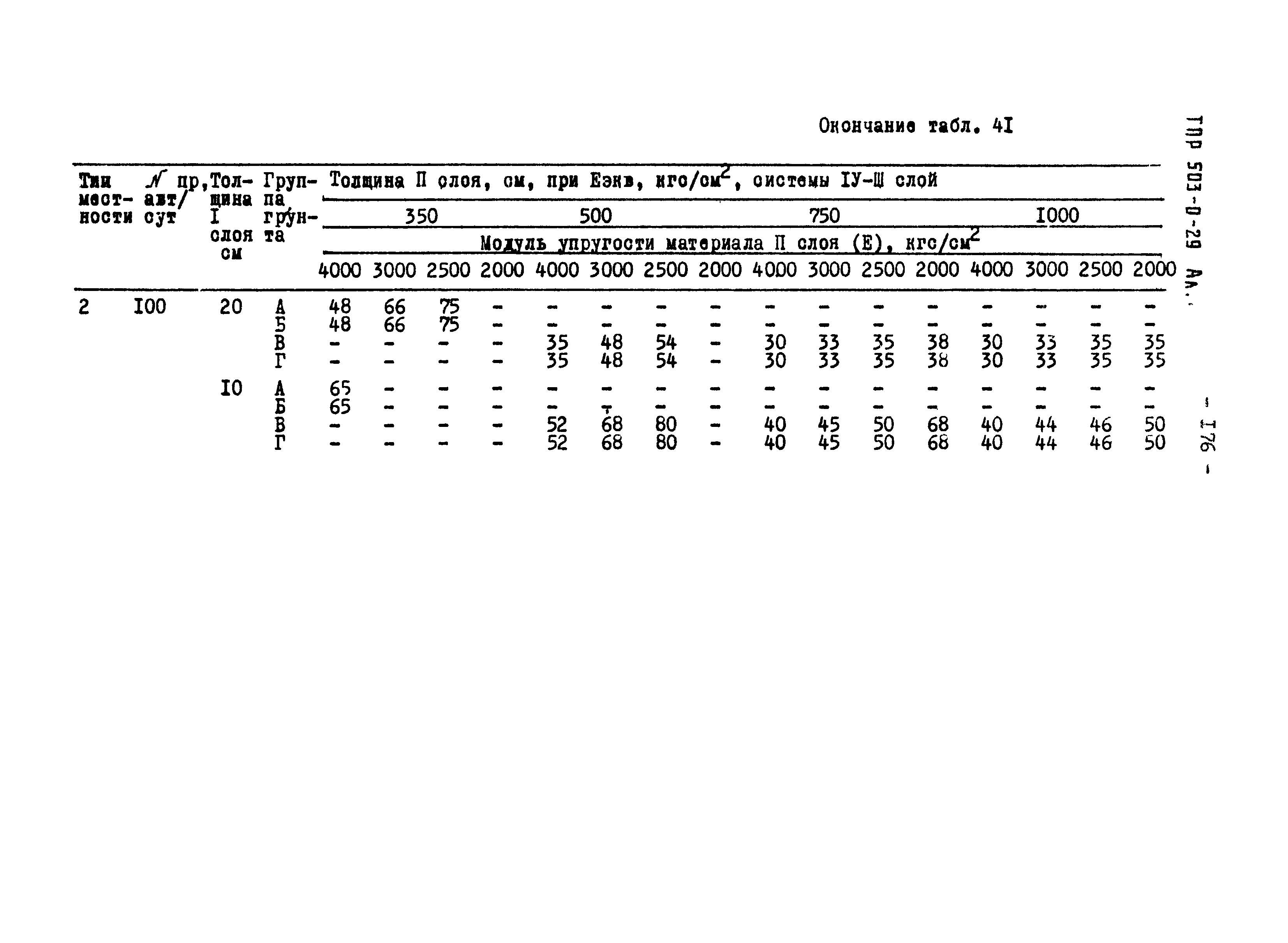 Типовые проектные решения 503-0-29