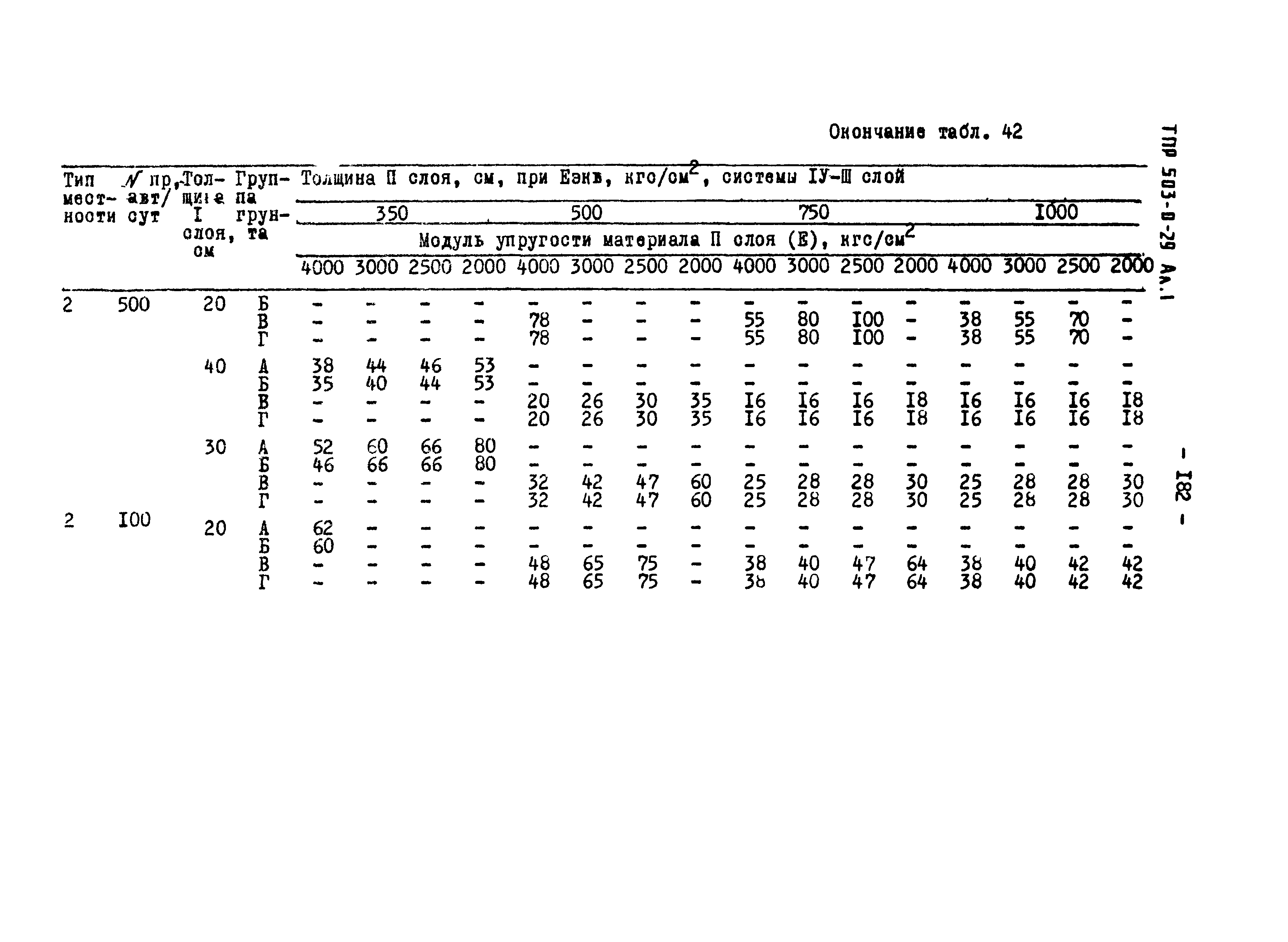 Типовые проектные решения 503-0-29