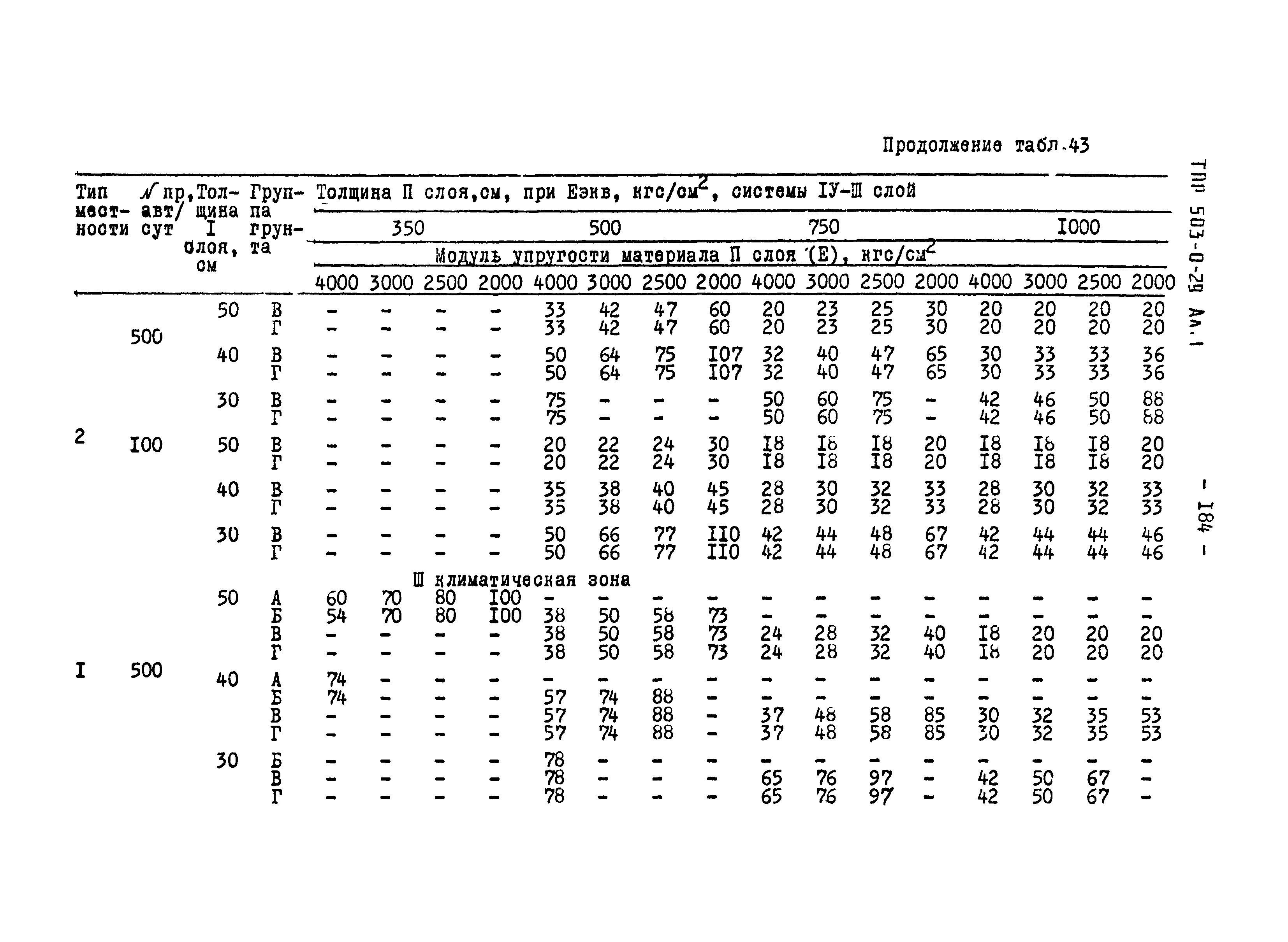 Типовые проектные решения 503-0-29