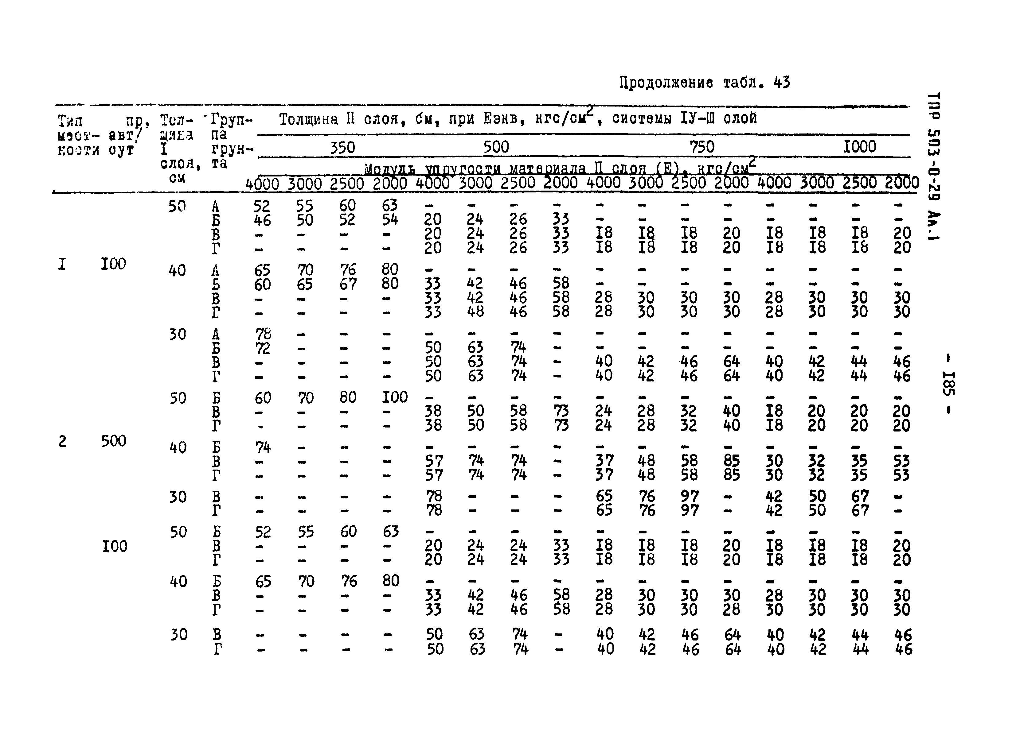 Типовые проектные решения 503-0-29