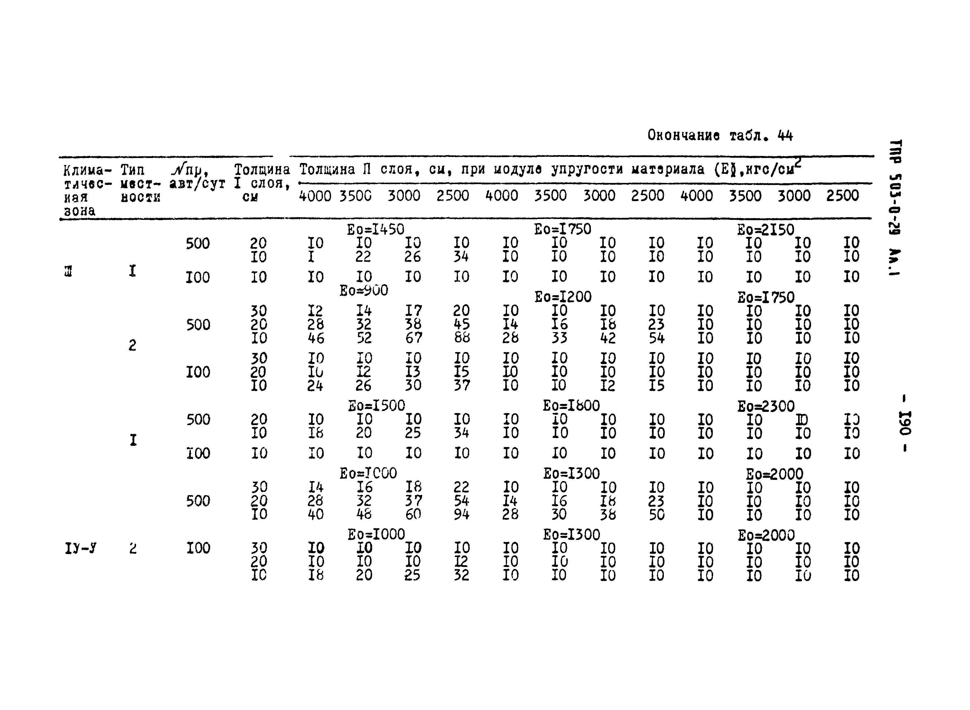 Типовые проектные решения 503-0-29