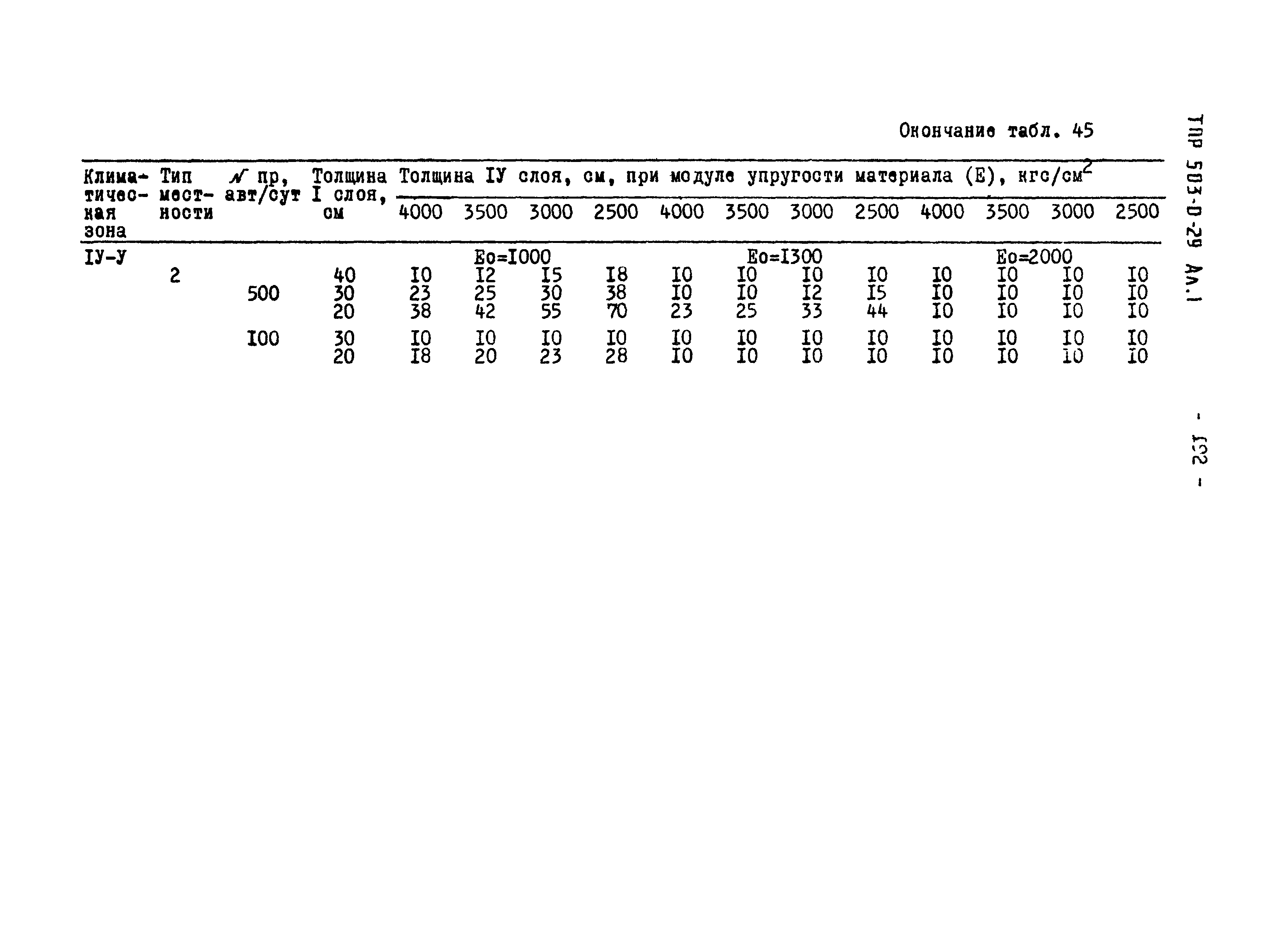 Типовые проектные решения 503-0-29