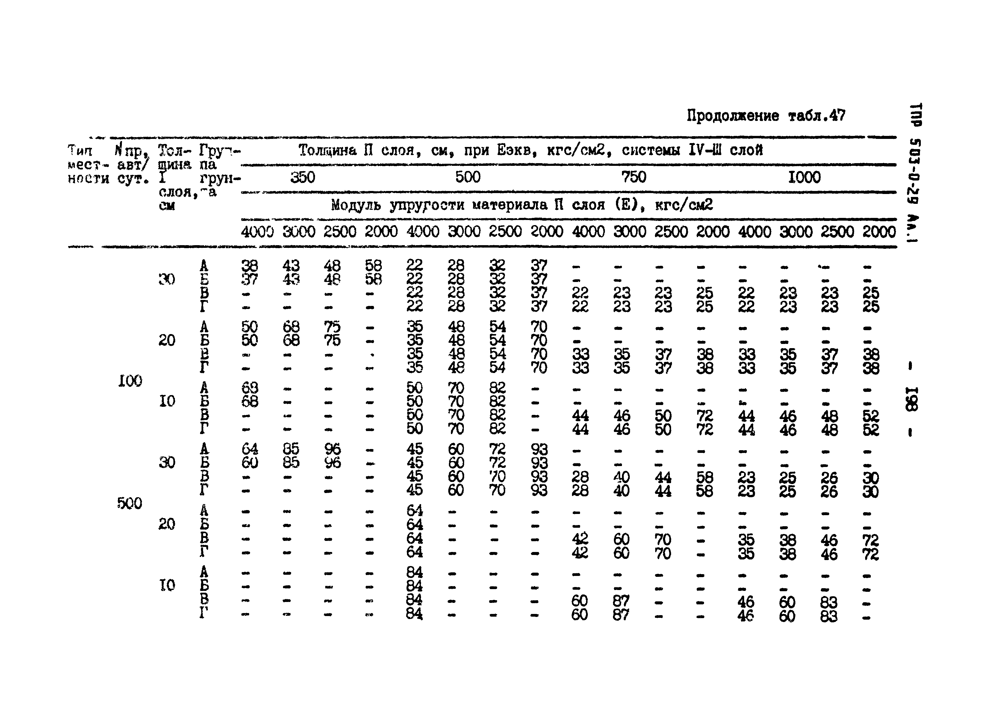 Типовые проектные решения 503-0-29