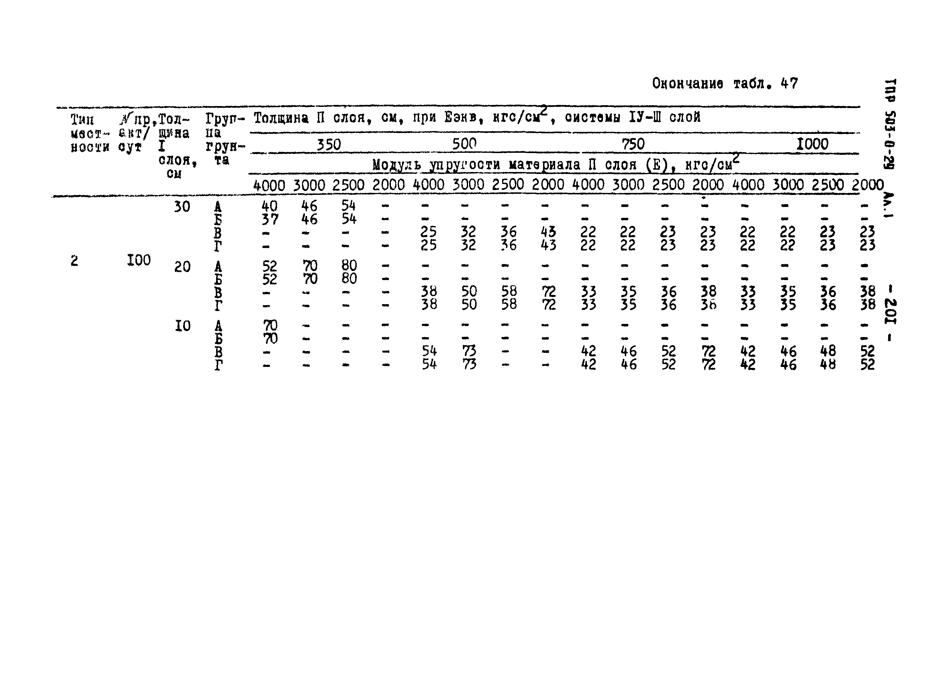 Типовые проектные решения 503-0-29