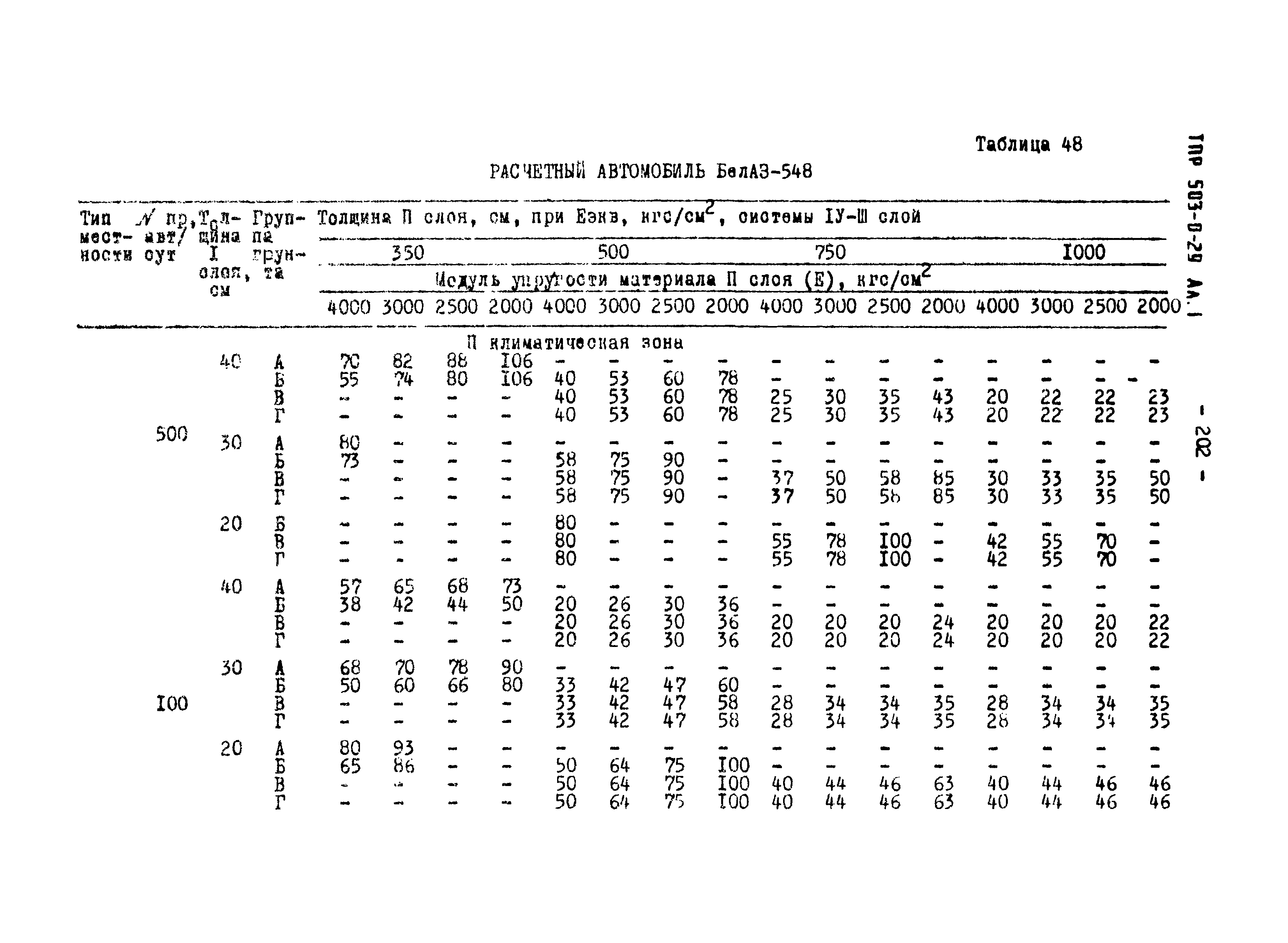 Типовые проектные решения 503-0-29