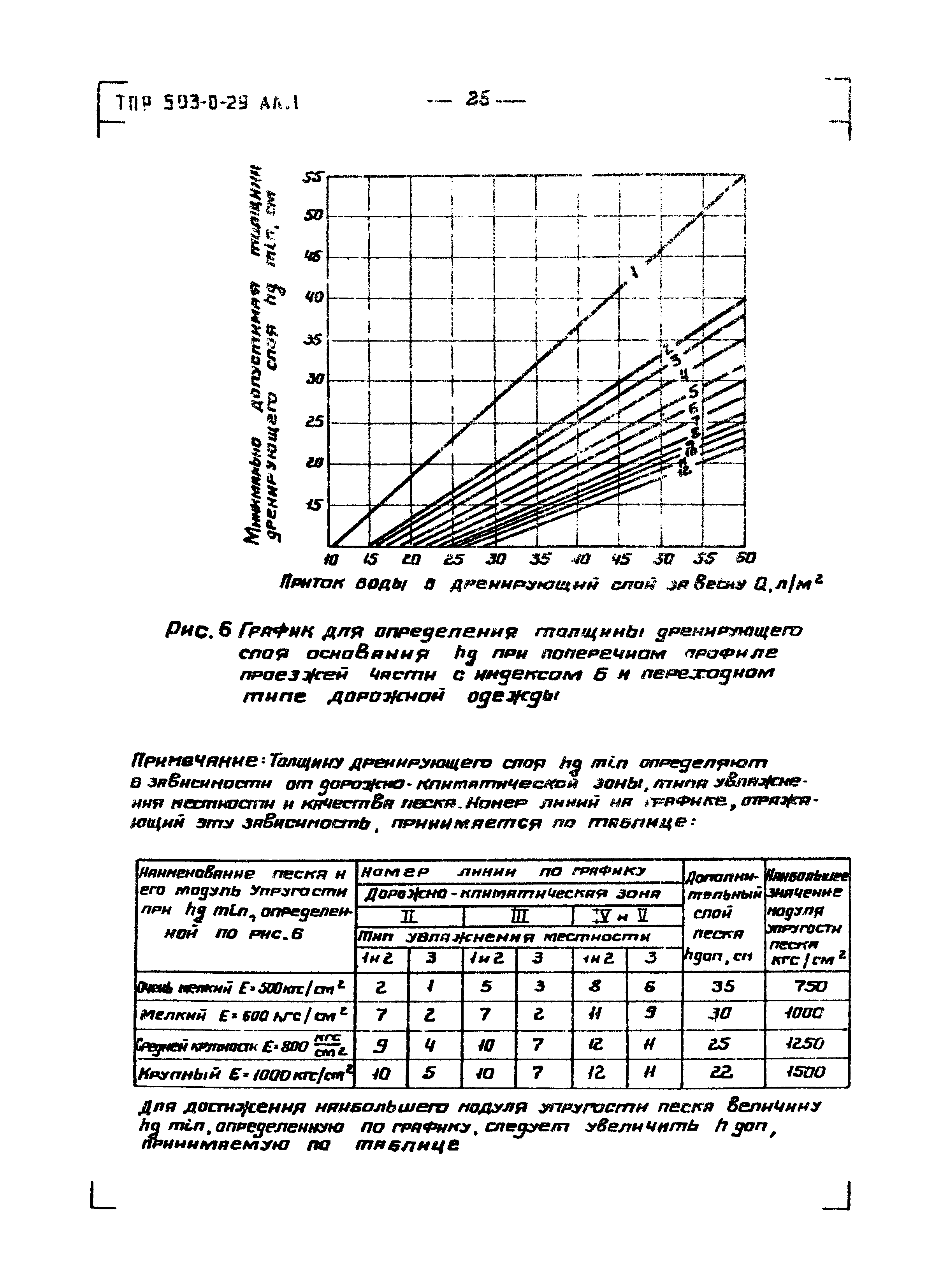 Типовые проектные решения 503-0-29