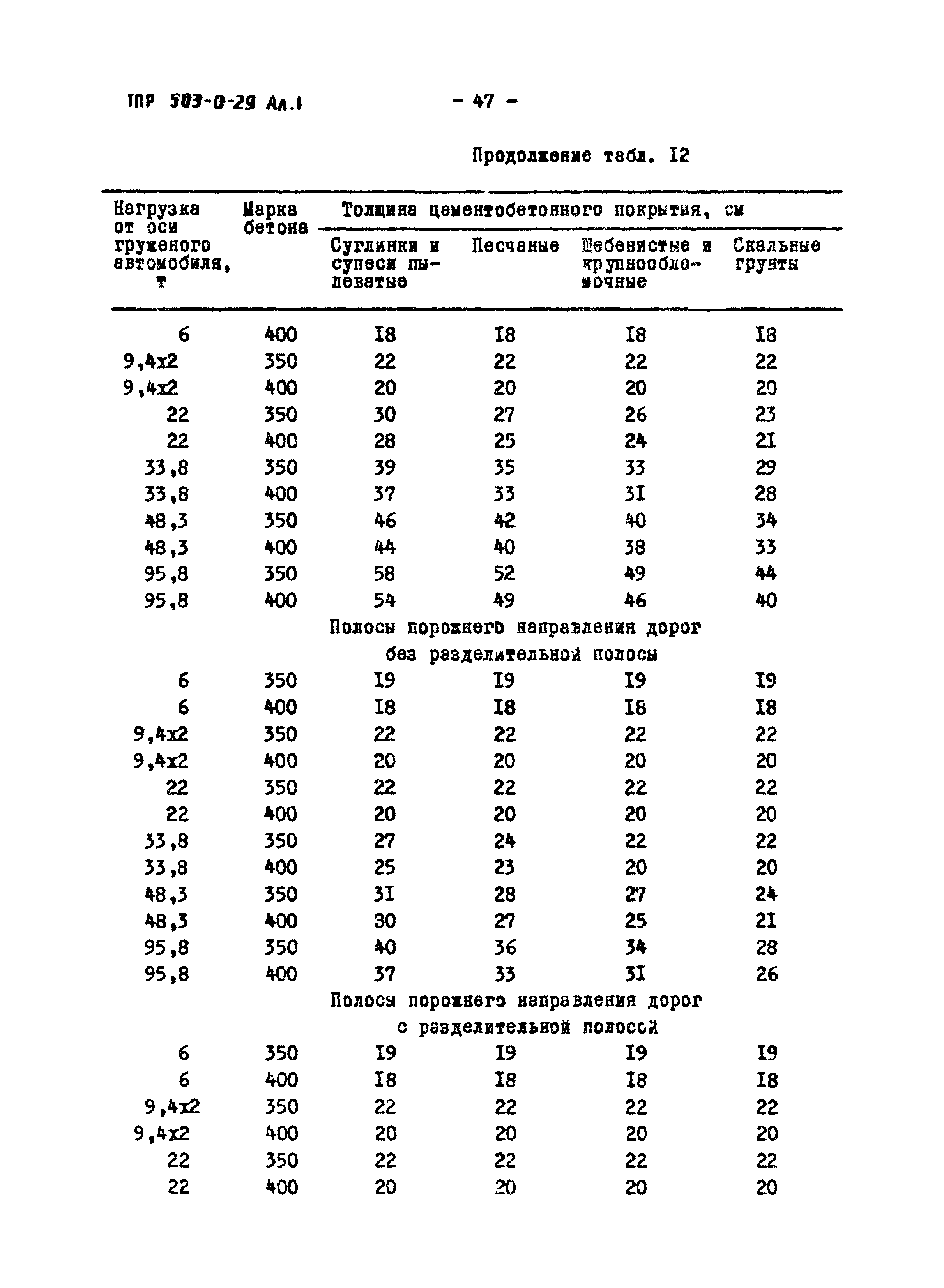 Типовые проектные решения 503-0-29