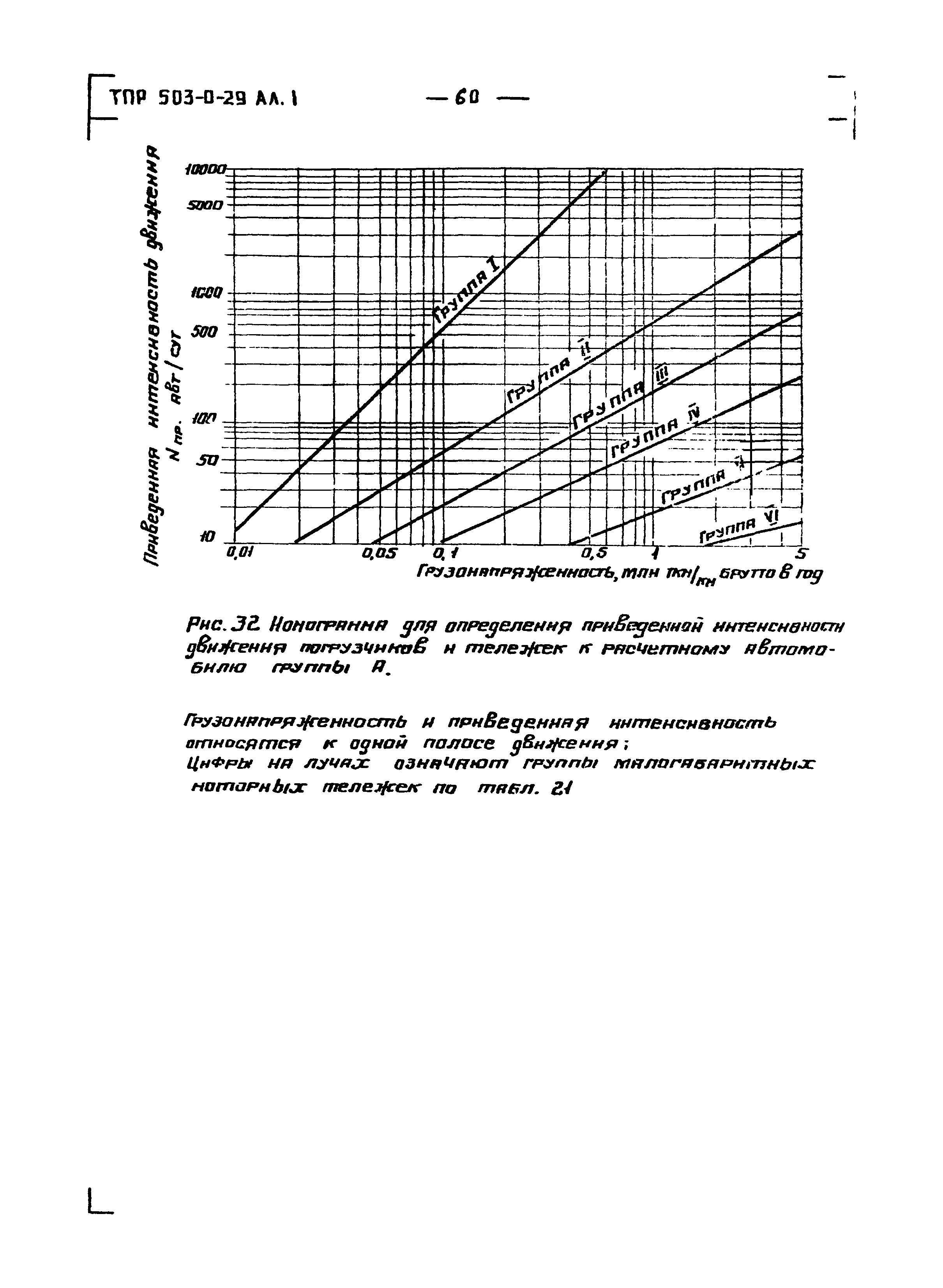 Типовые проектные решения 503-0-29