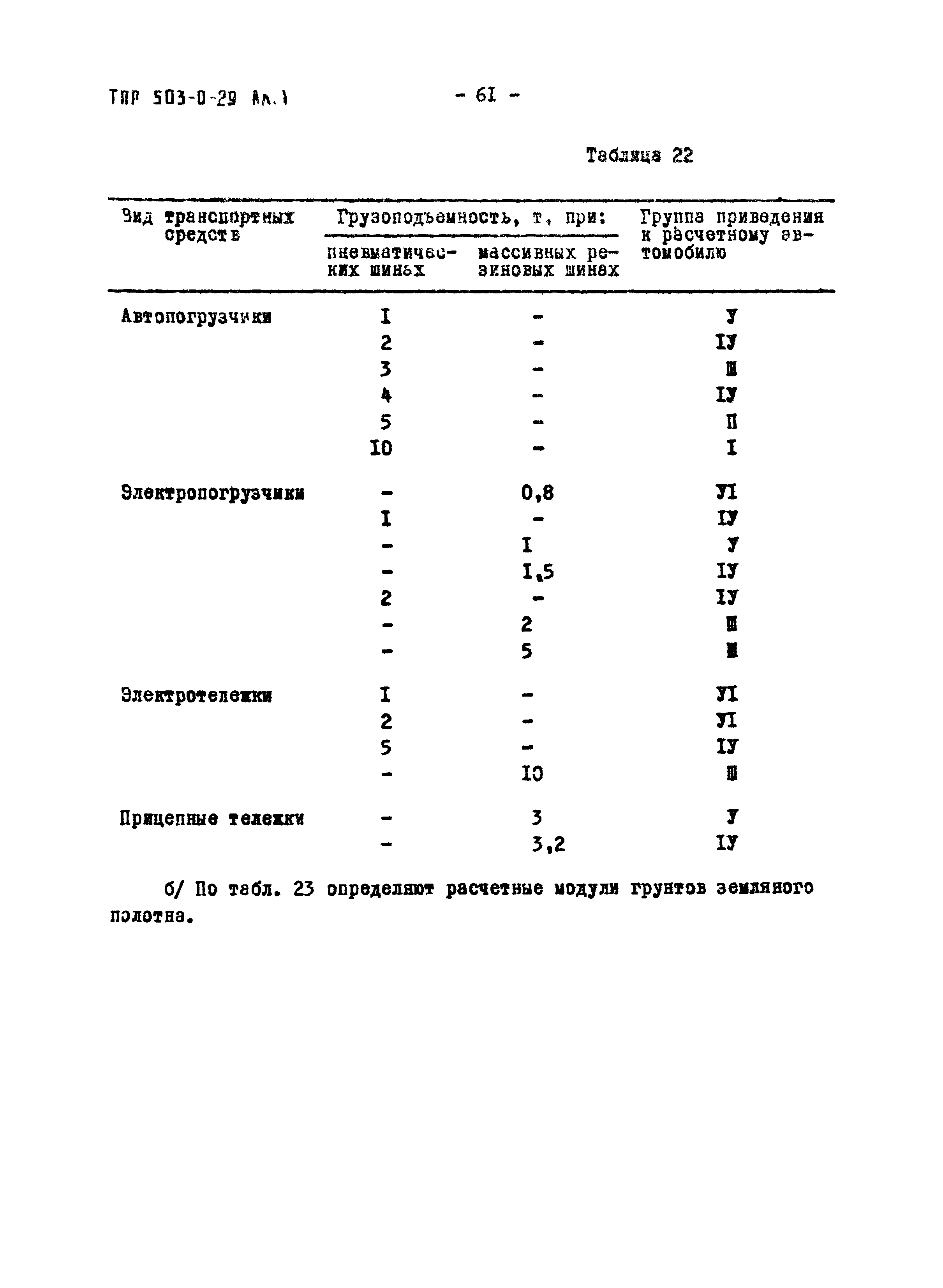 Типовые проектные решения 503-0-29