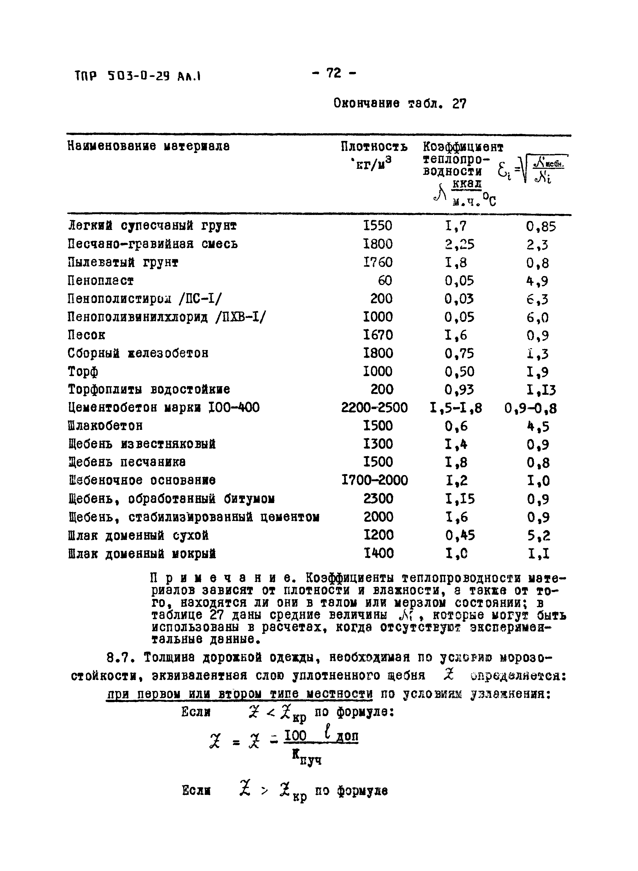 Типовые проектные решения 503-0-29