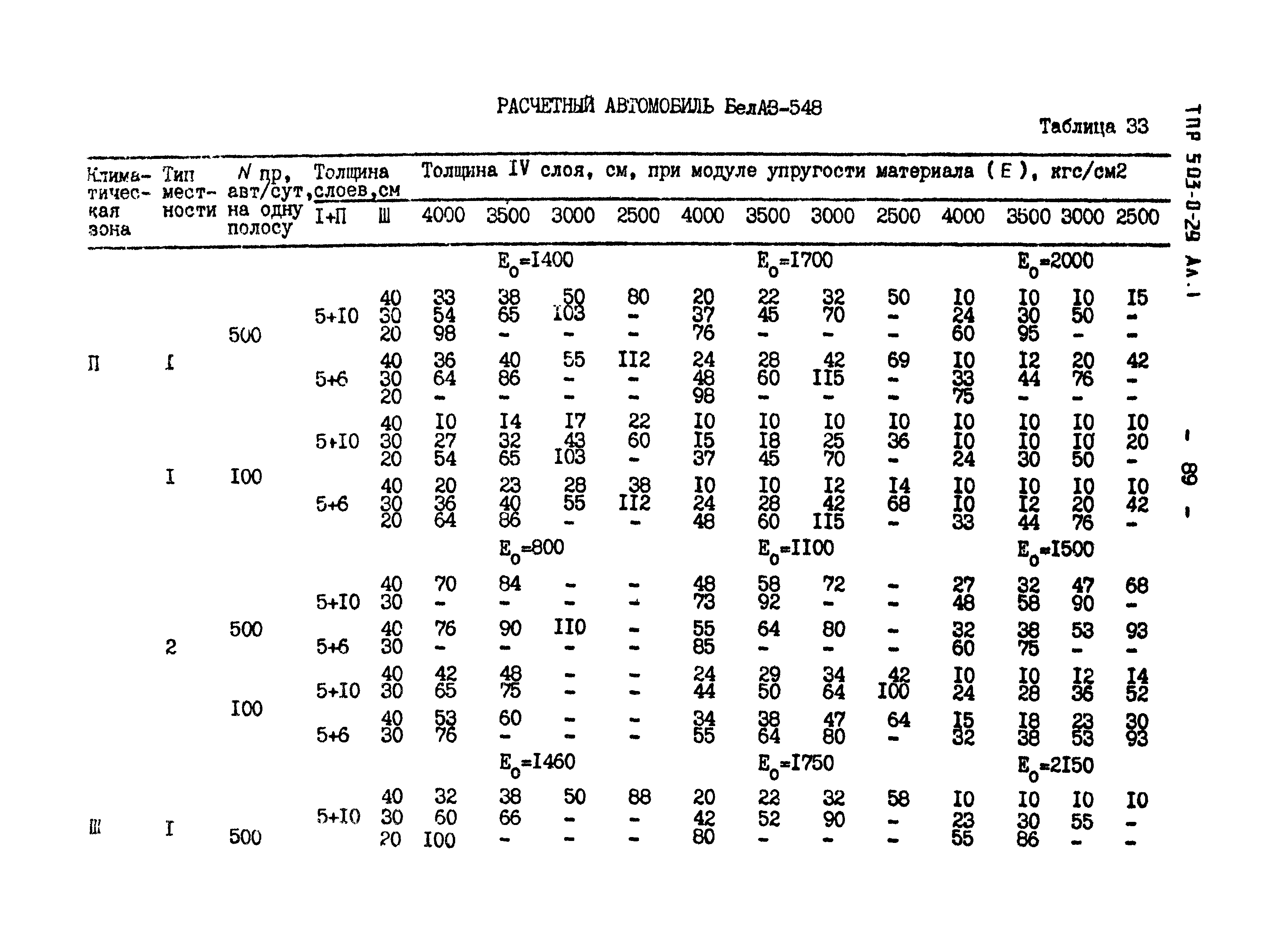 Типовые проектные решения 503-0-29