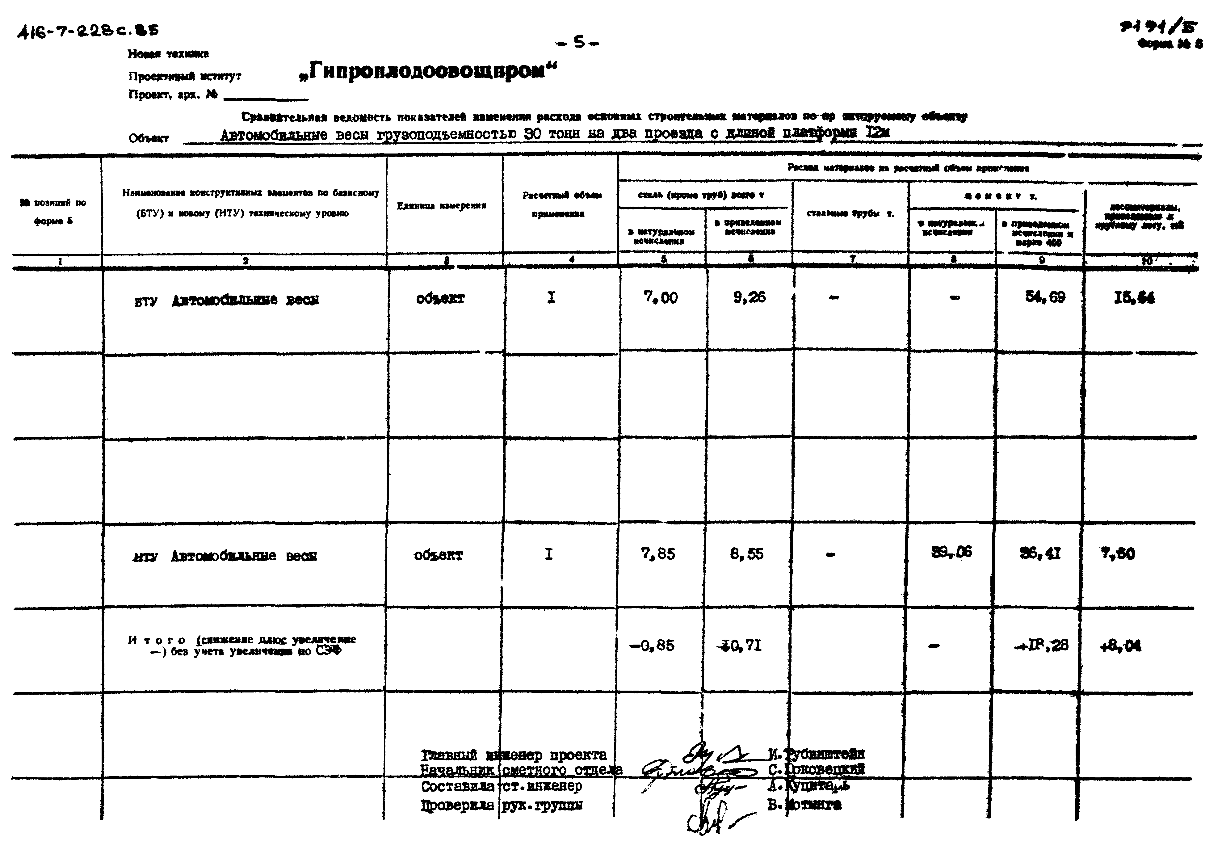 Типовой проект 416-7-228с.85