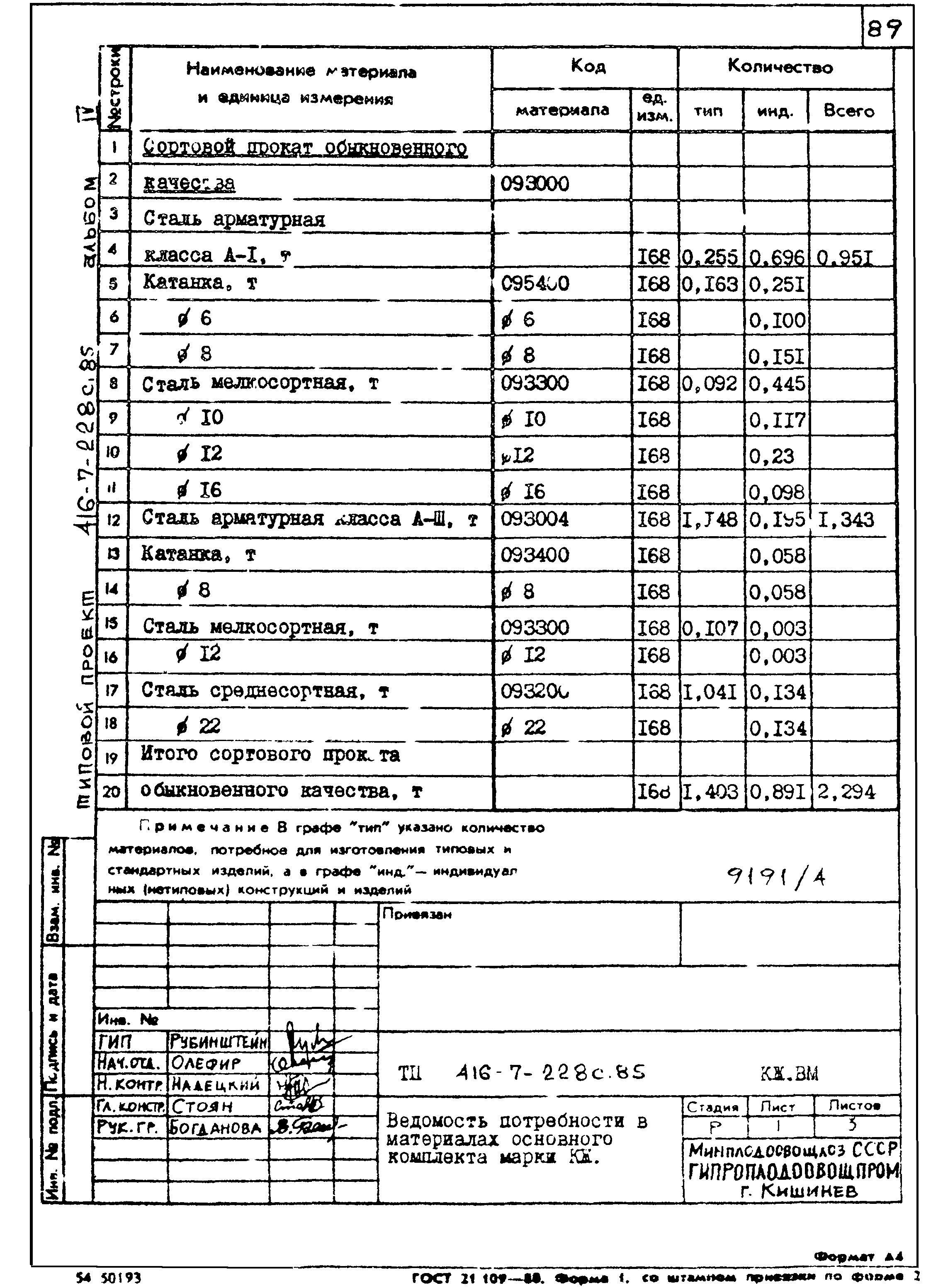 Типовой проект 416-7-228с.85