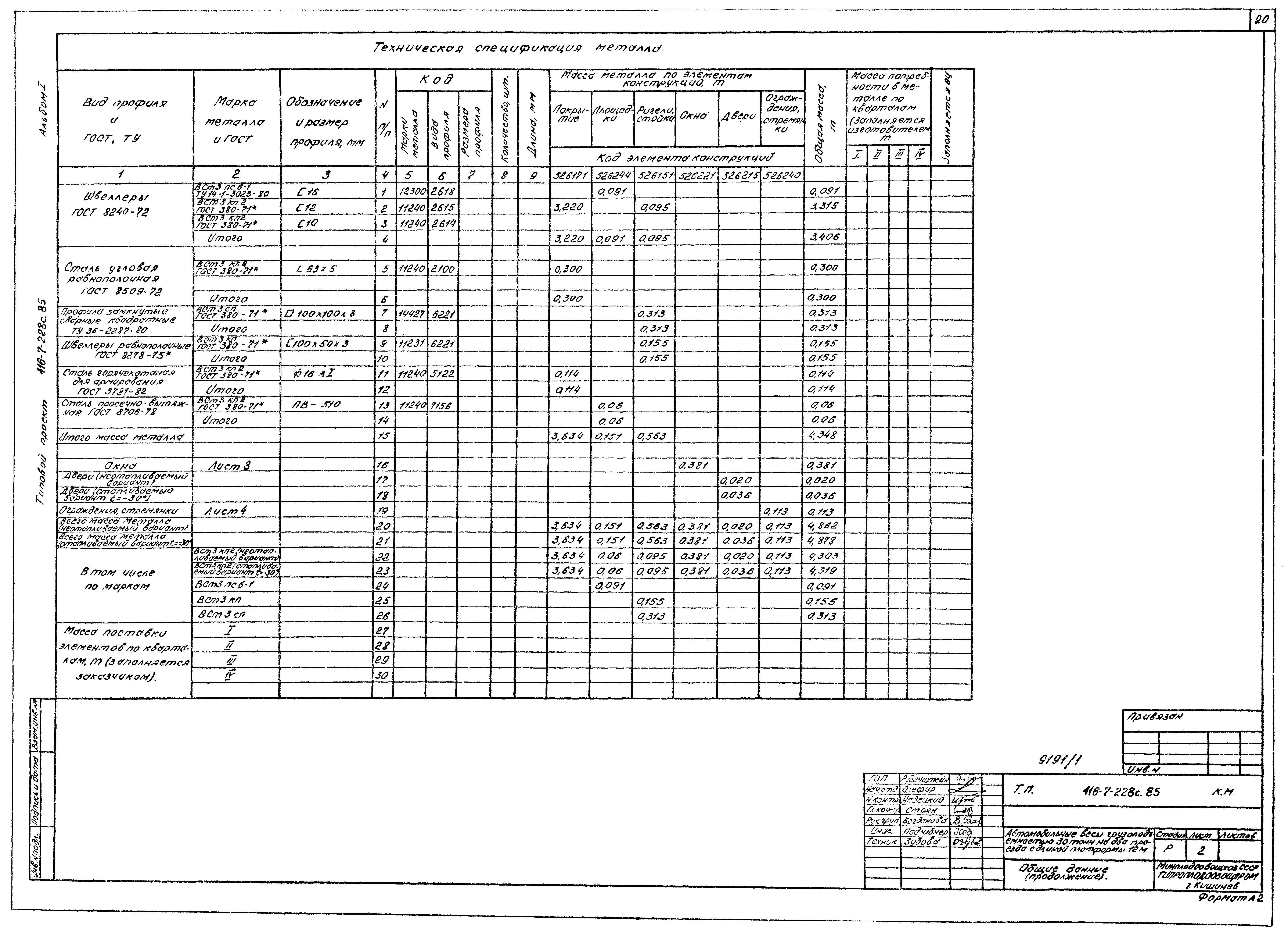 Типовой проект 416-7-228с.85