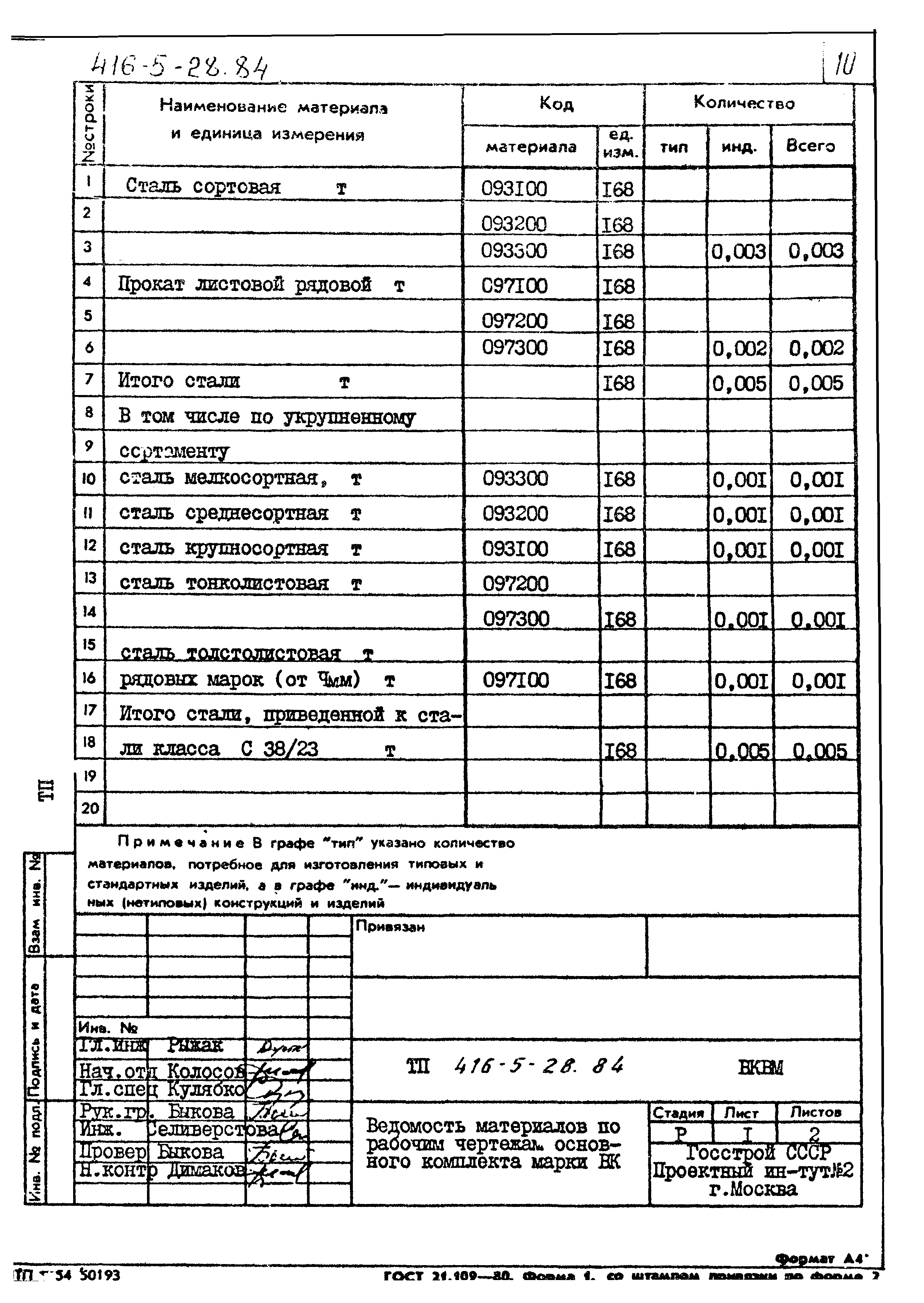 Типовой проект 416-5-28.84