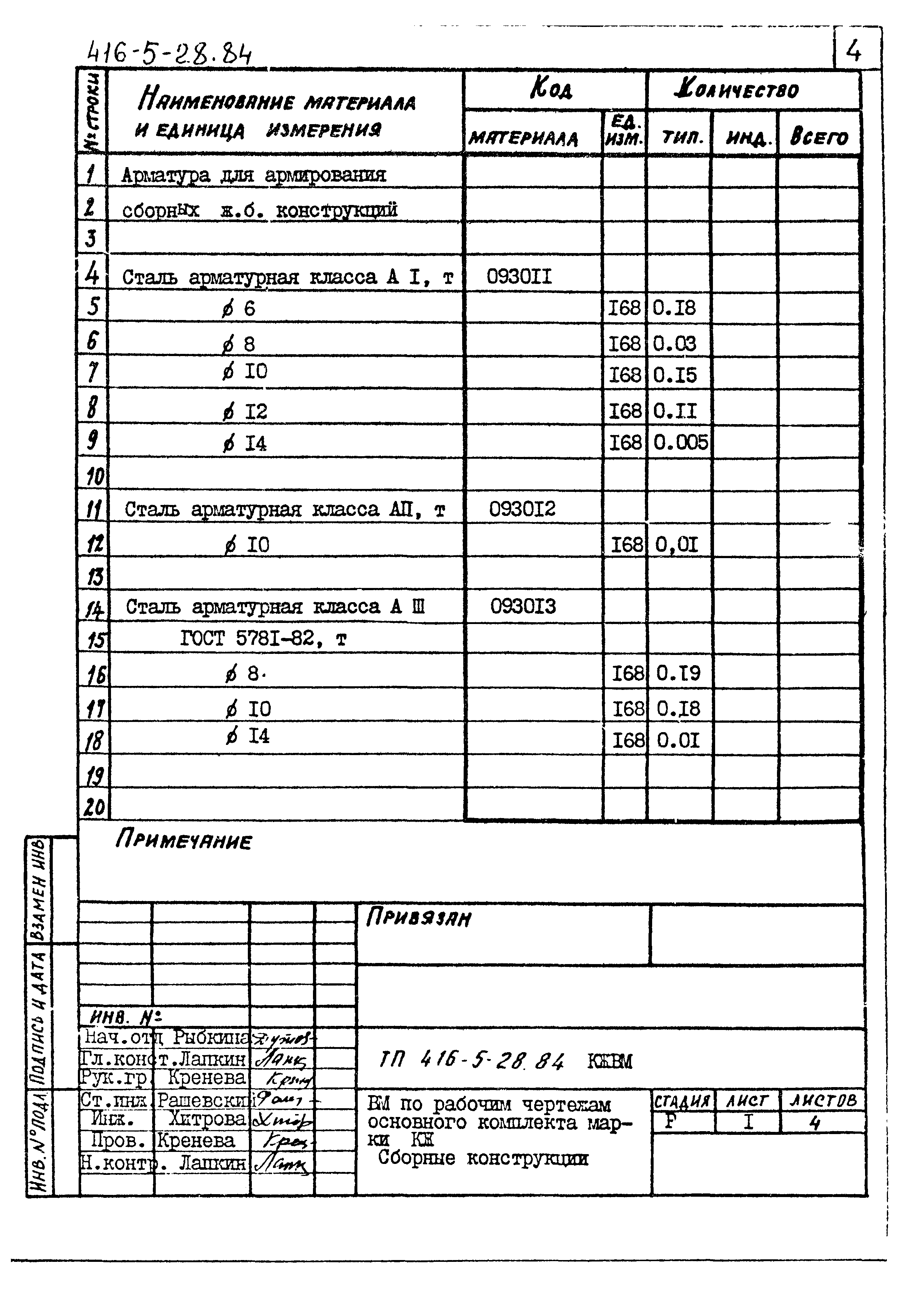 Типовой проект 416-5-28.84
