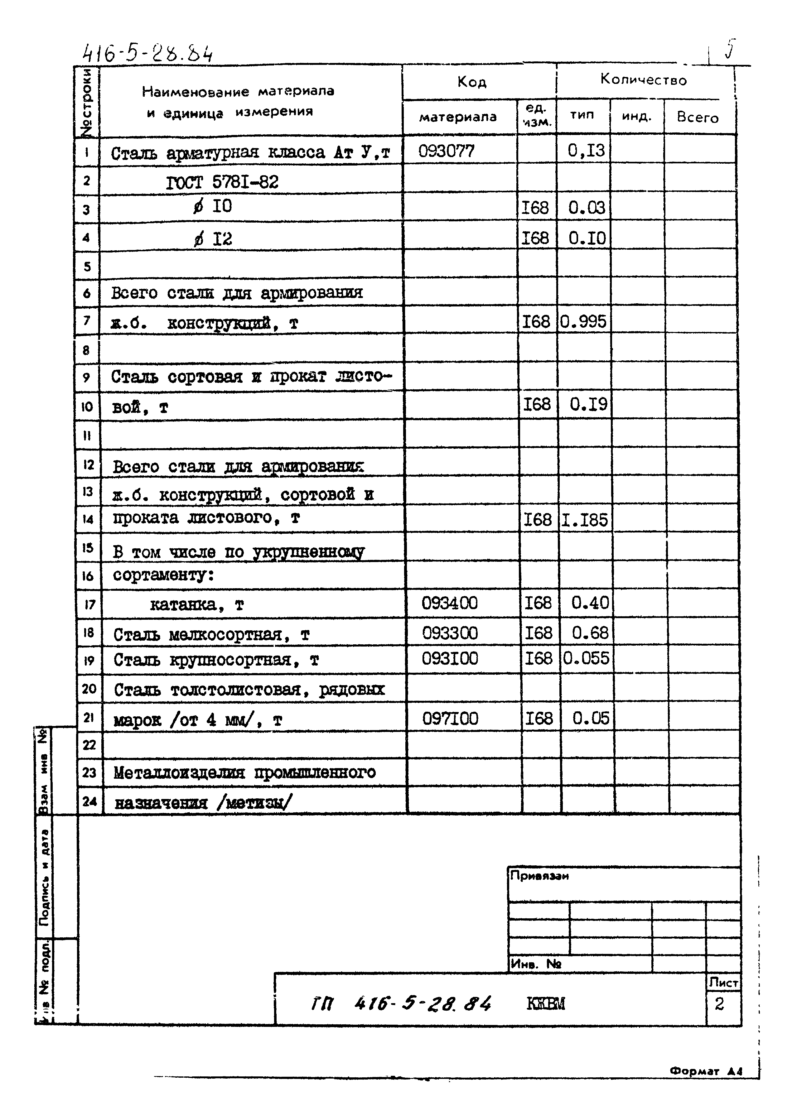 Типовой проект 416-5-28.84
