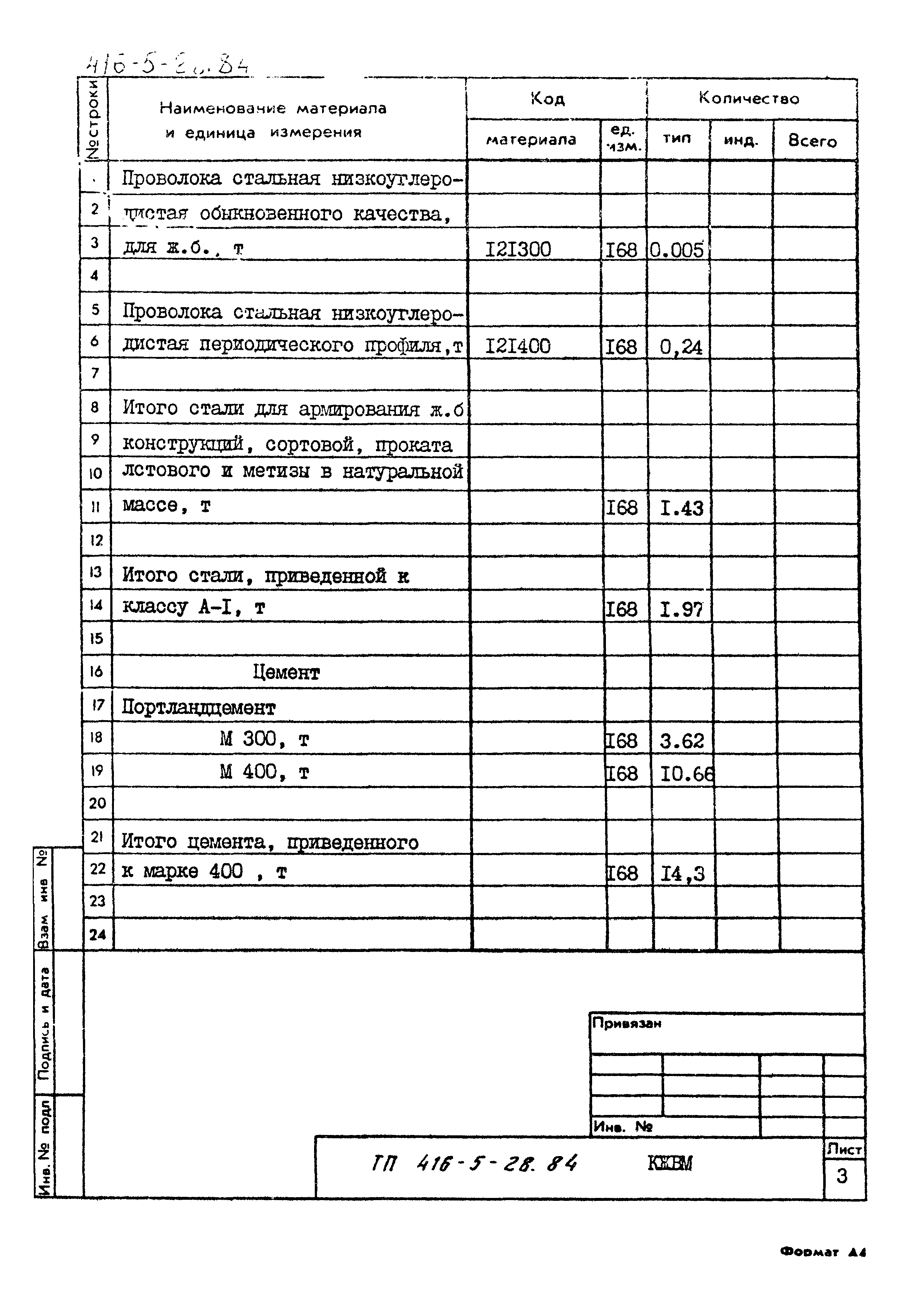 Типовой проект 416-5-28.84