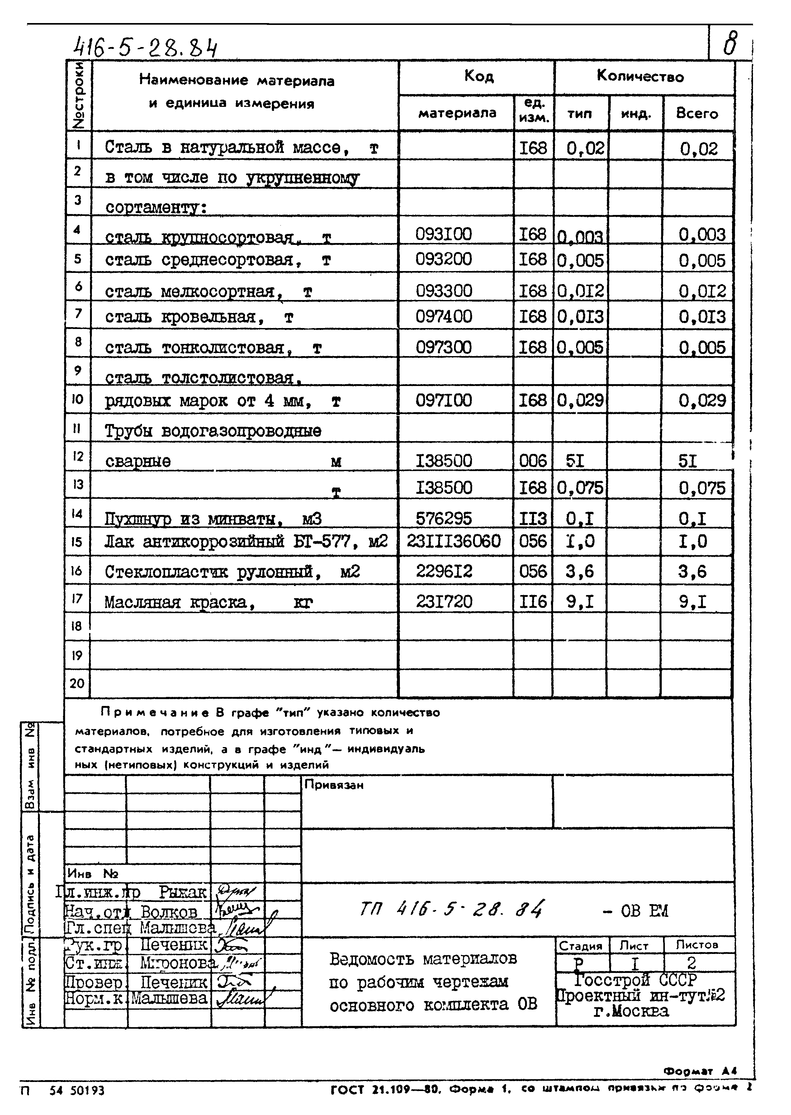 Типовой проект 416-5-28.84