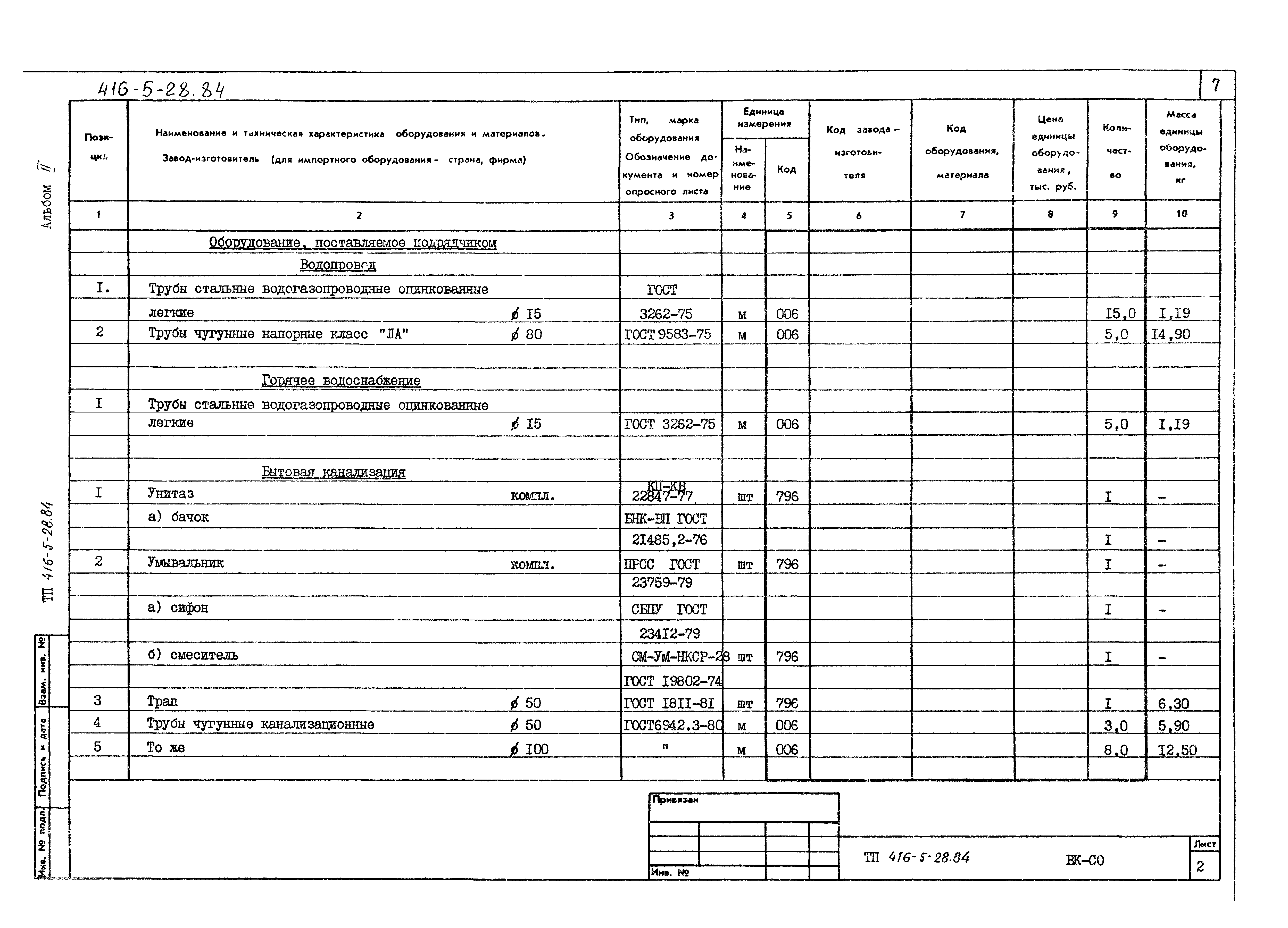 Типовой проект 416-5-28.84