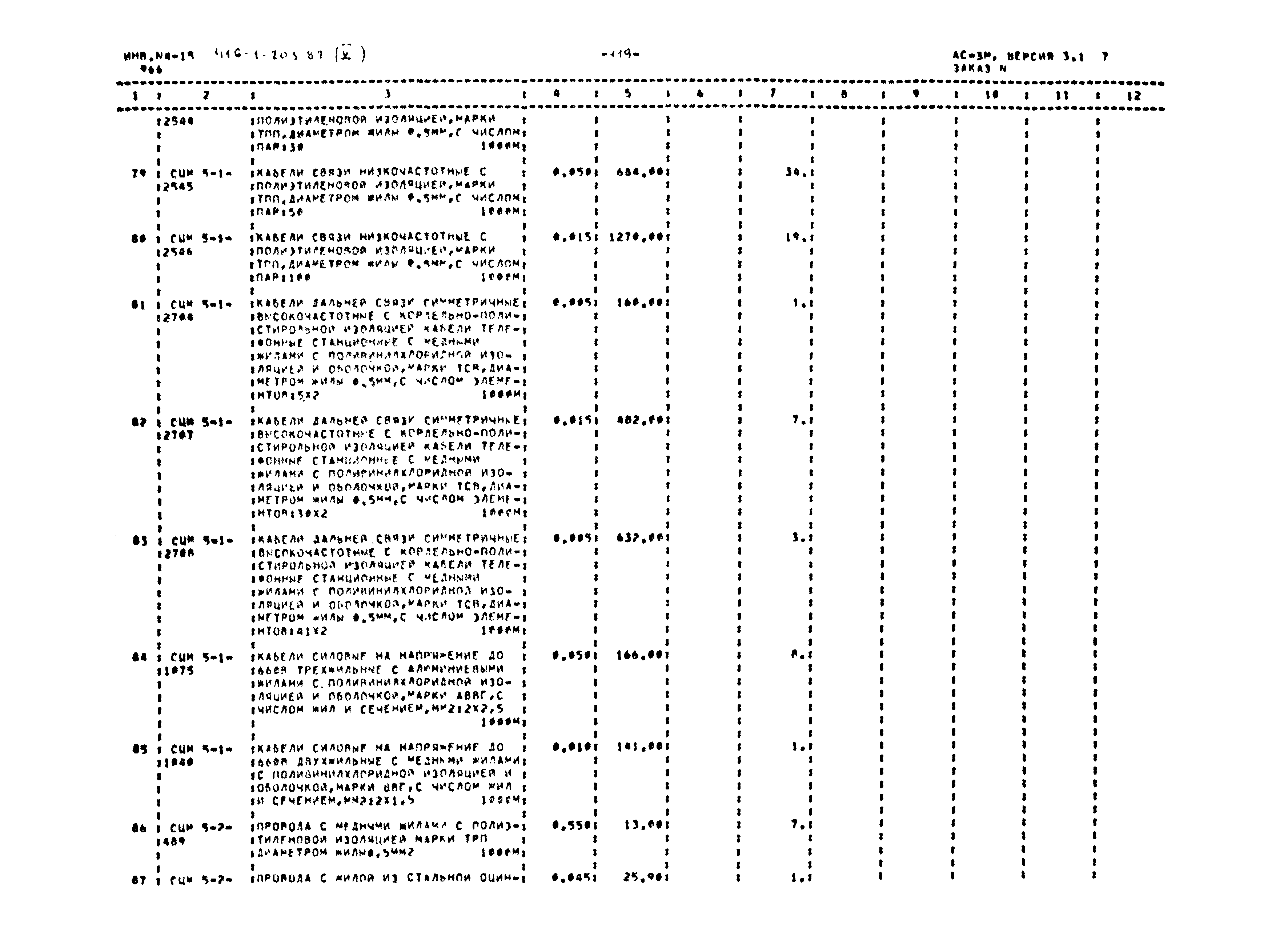 Типовой проект 416-1-203.87