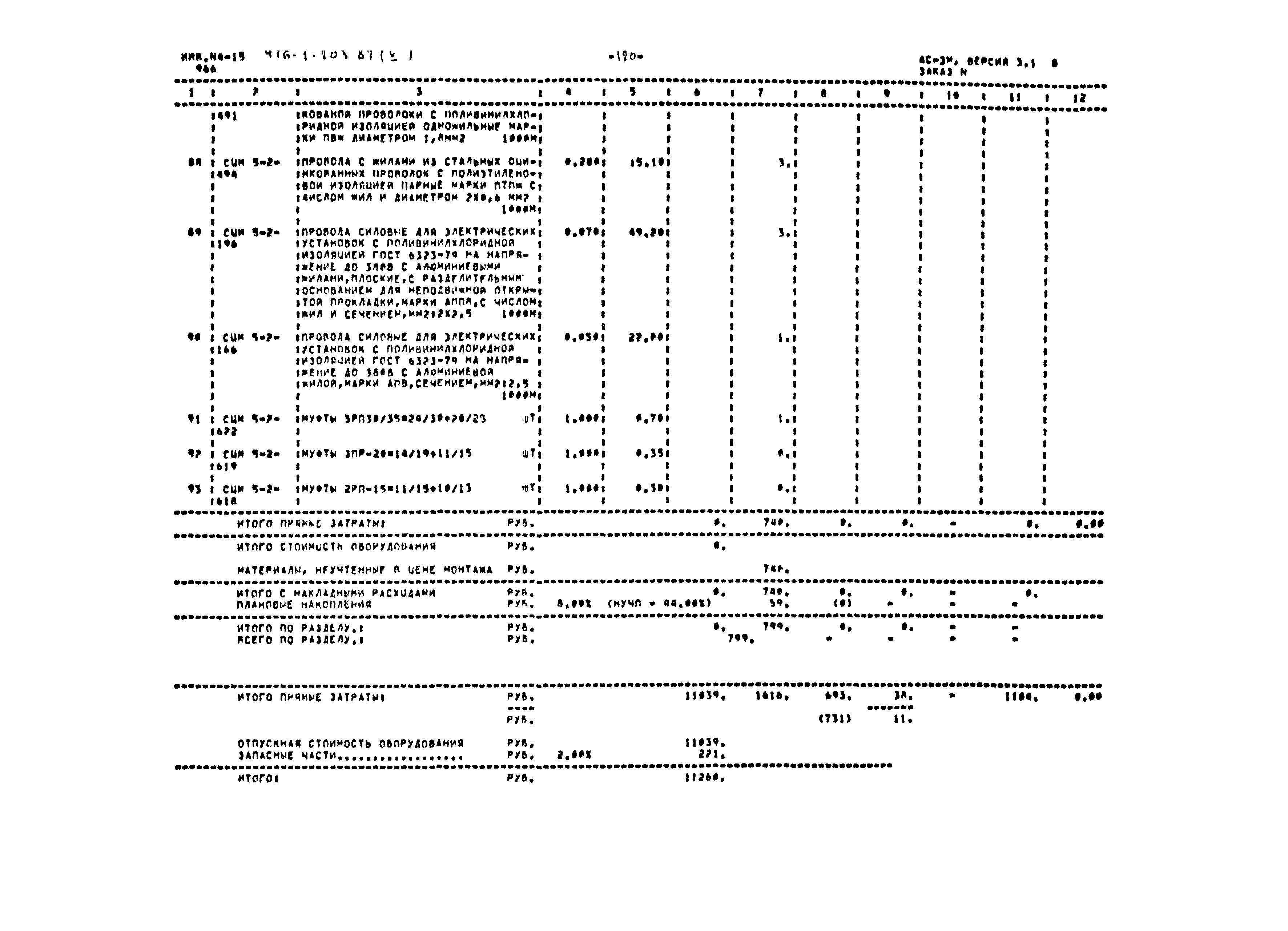Типовой проект 416-1-203.87
