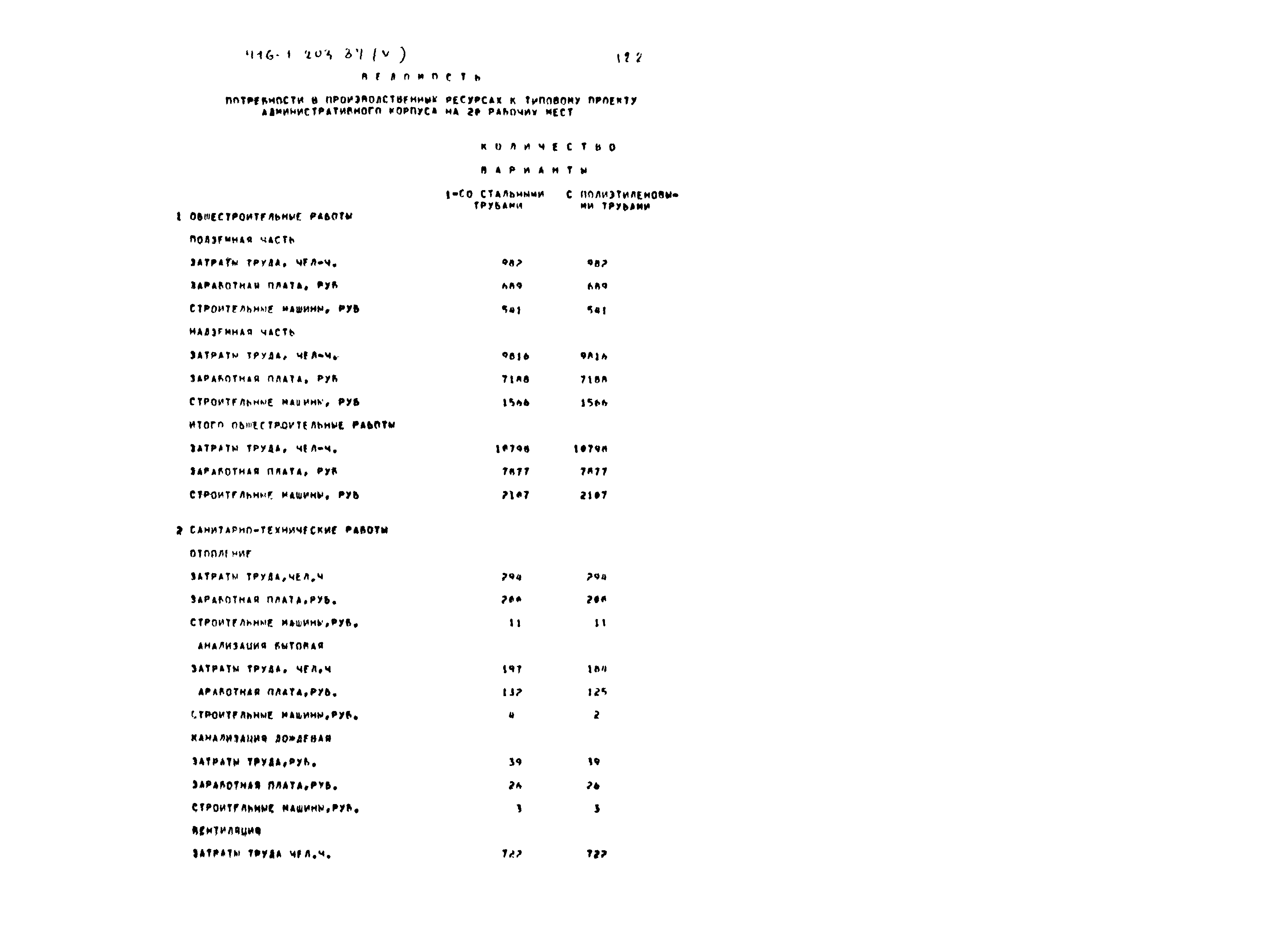 Типовой проект 416-1-203.87