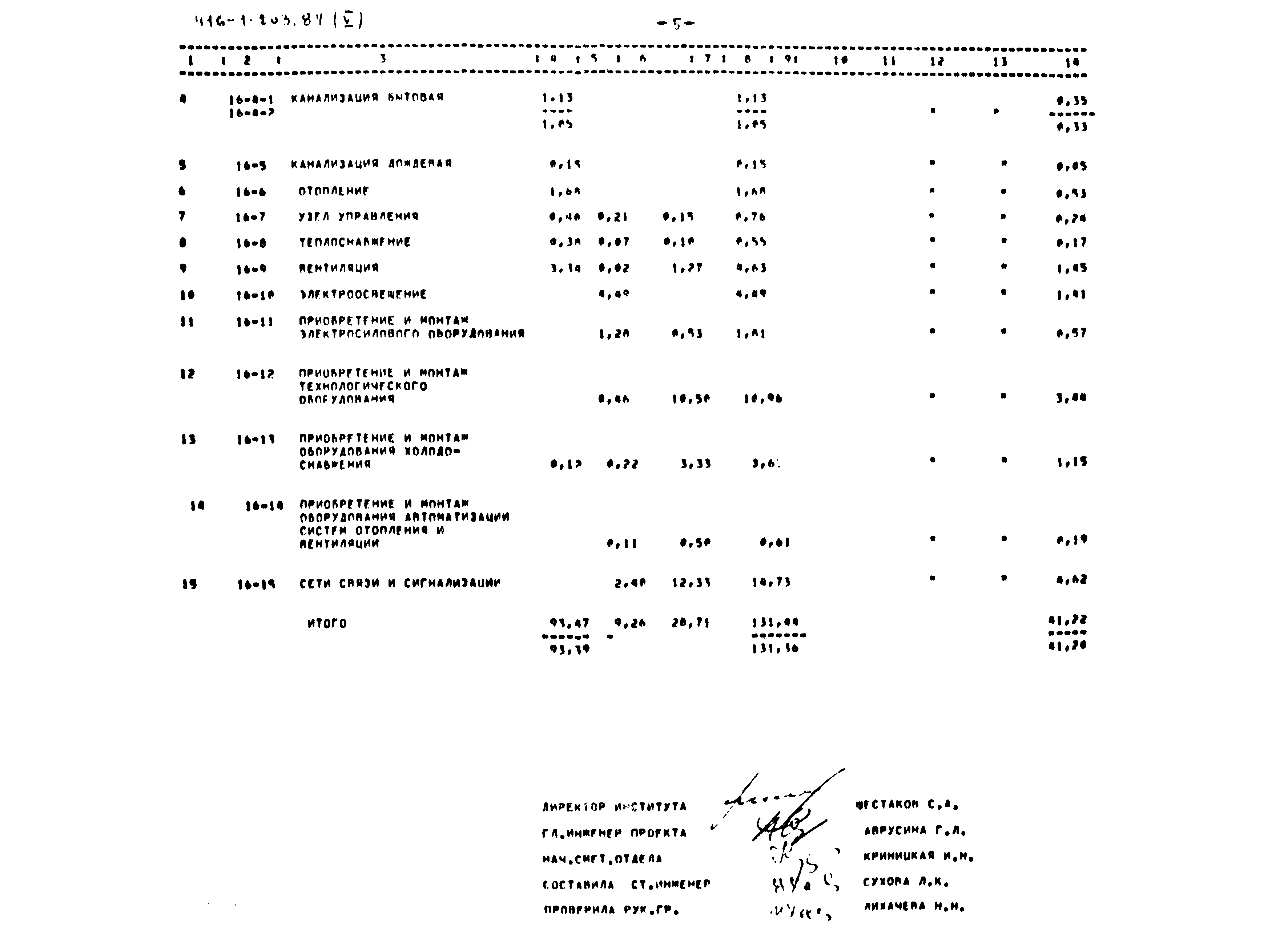 Типовой проект 416-1-203.87