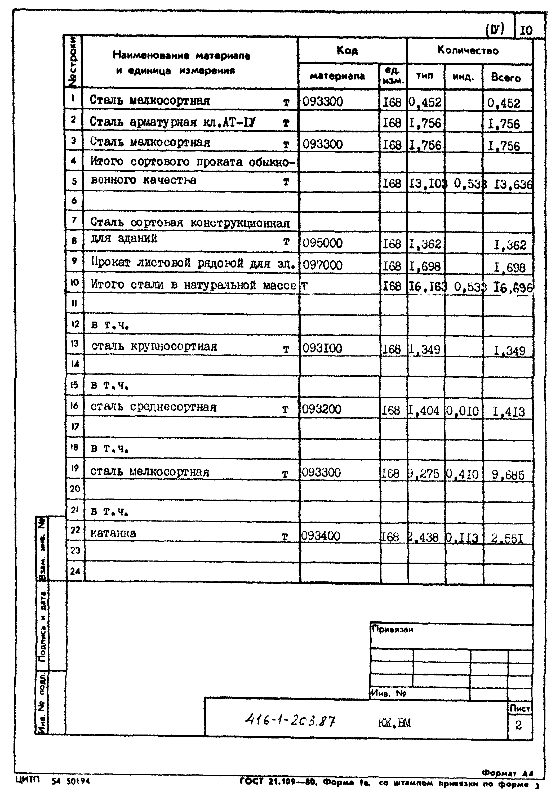 Типовой проект 416-1-203.87