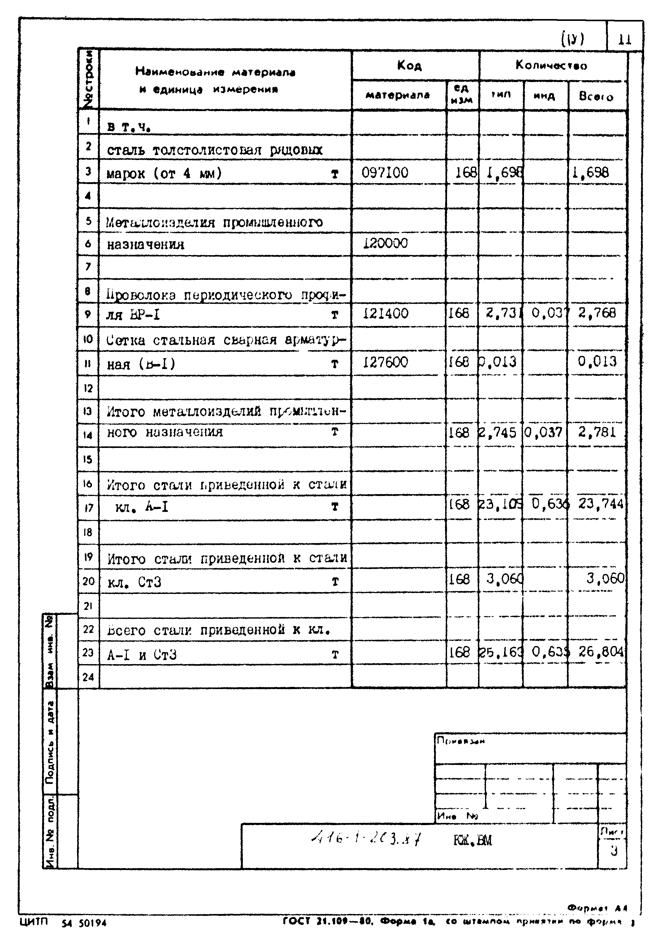 Типовой проект 416-1-203.87