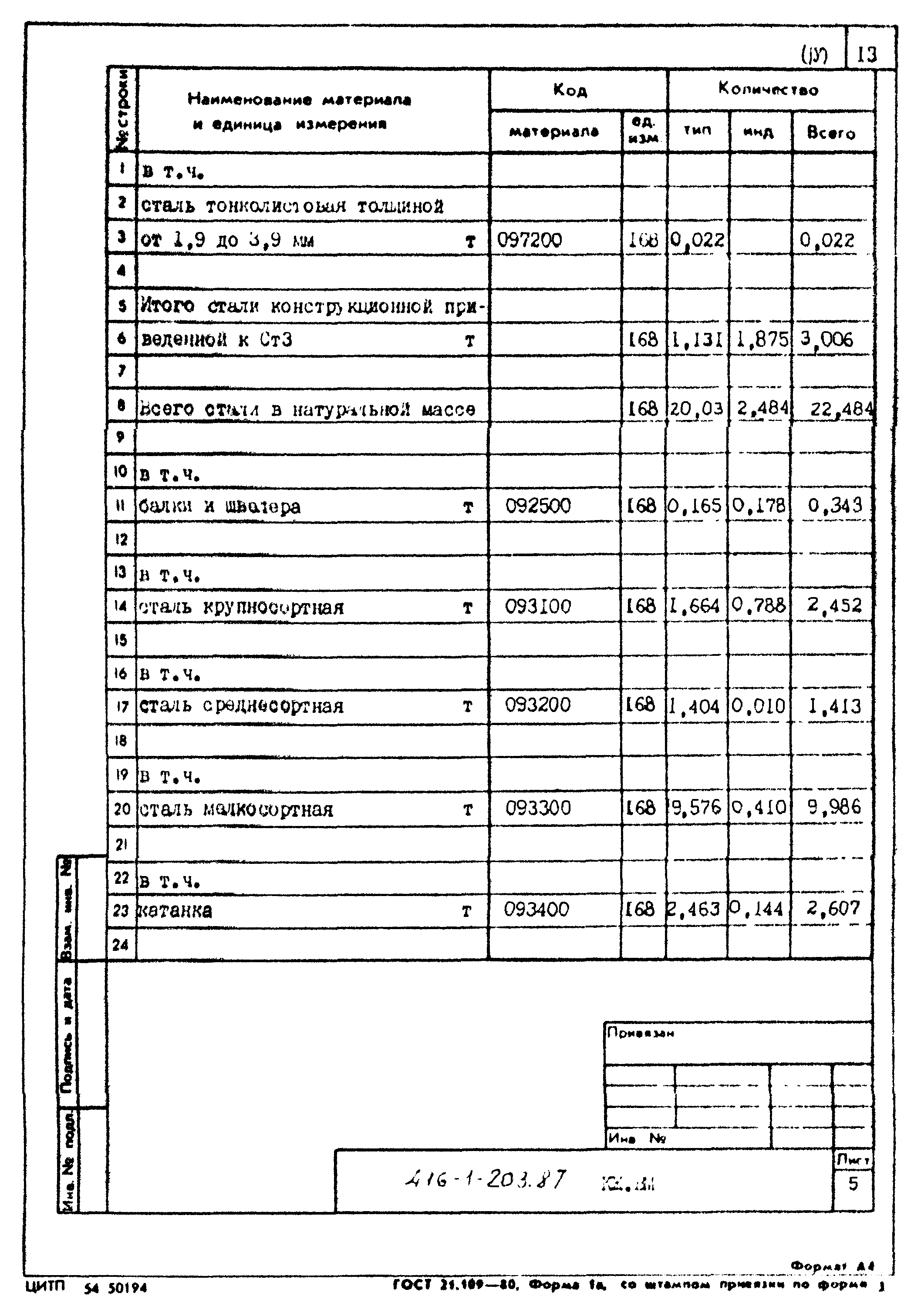 Типовой проект 416-1-203.87