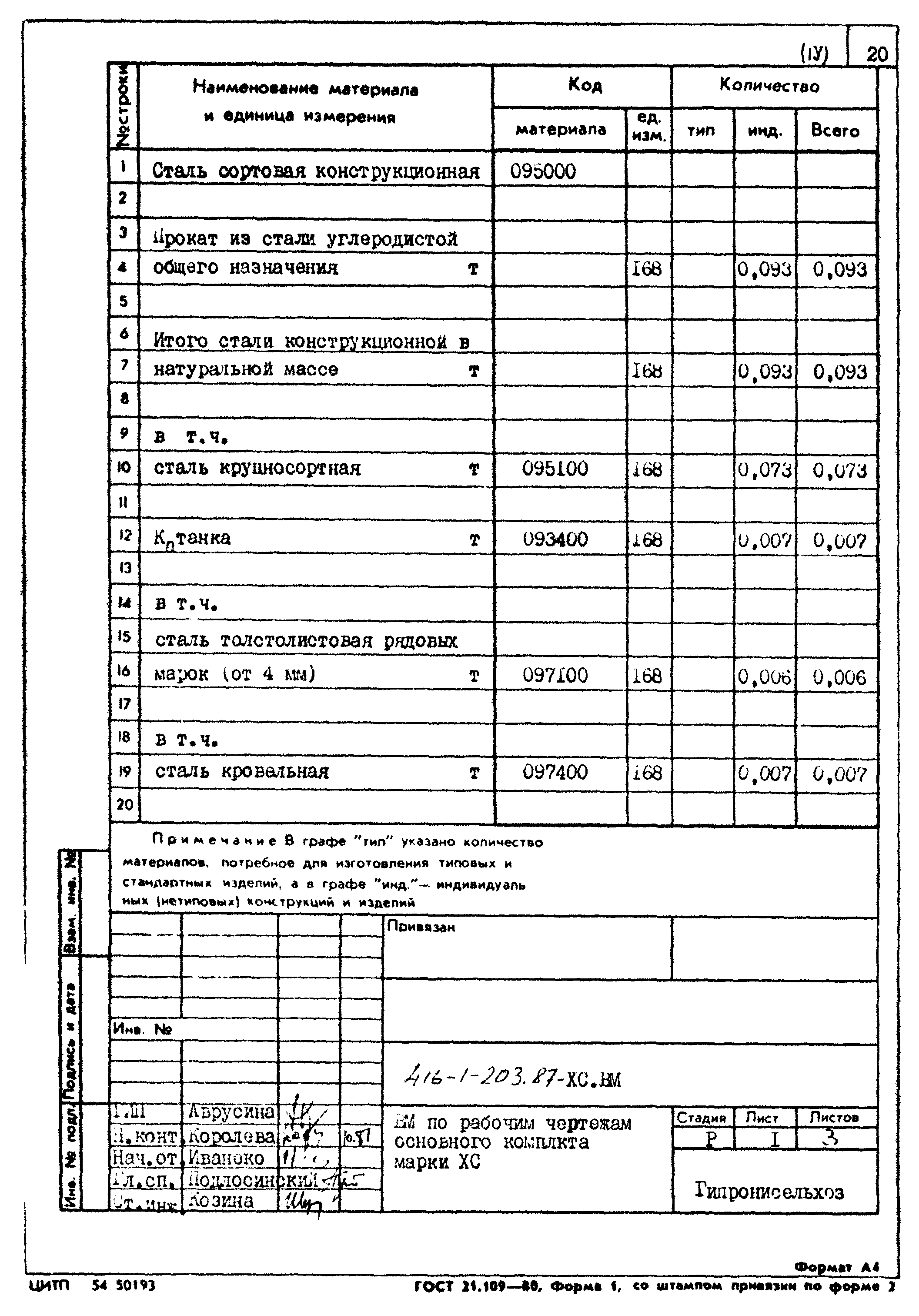 Типовой проект 416-1-203.87