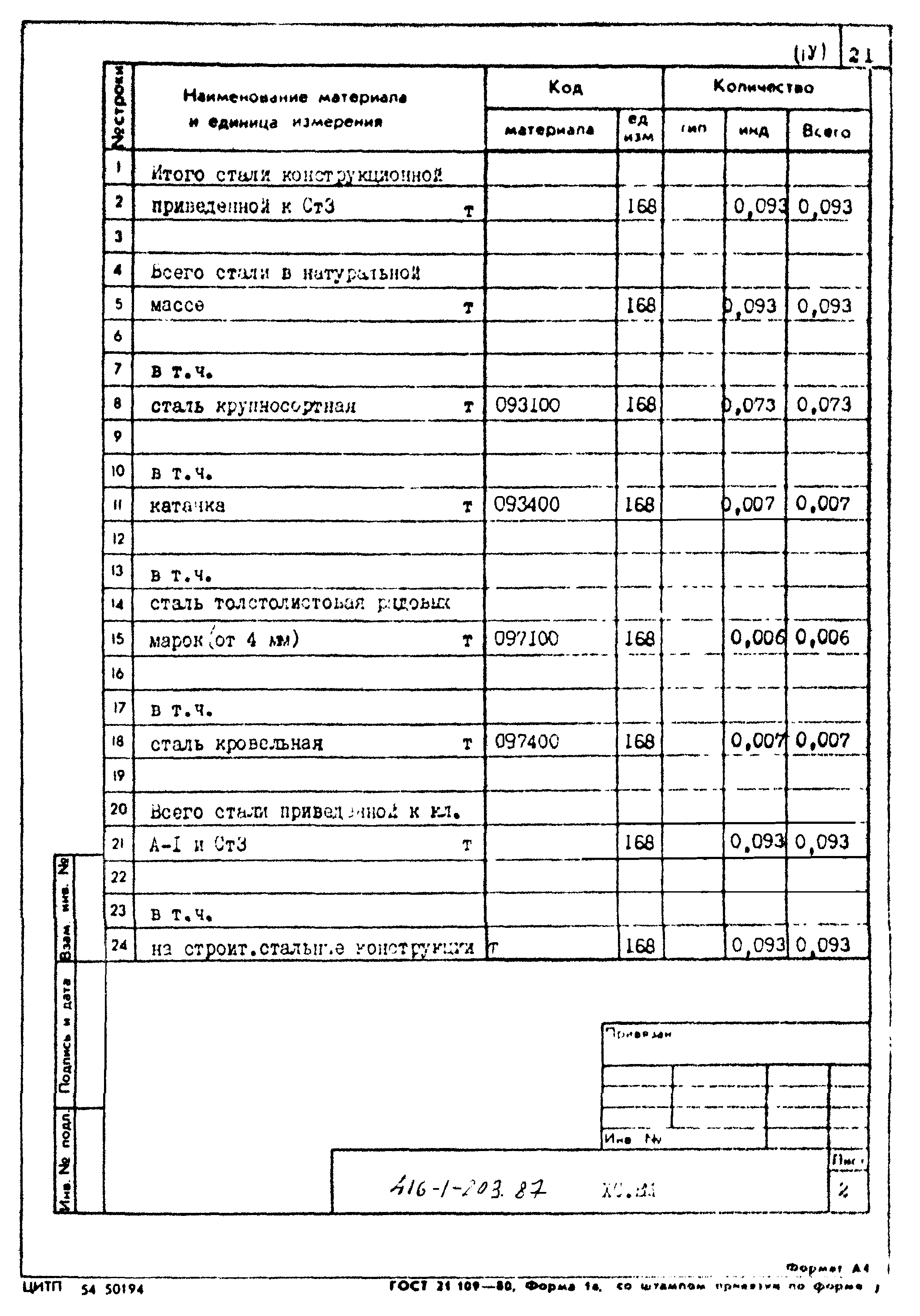 Типовой проект 416-1-203.87